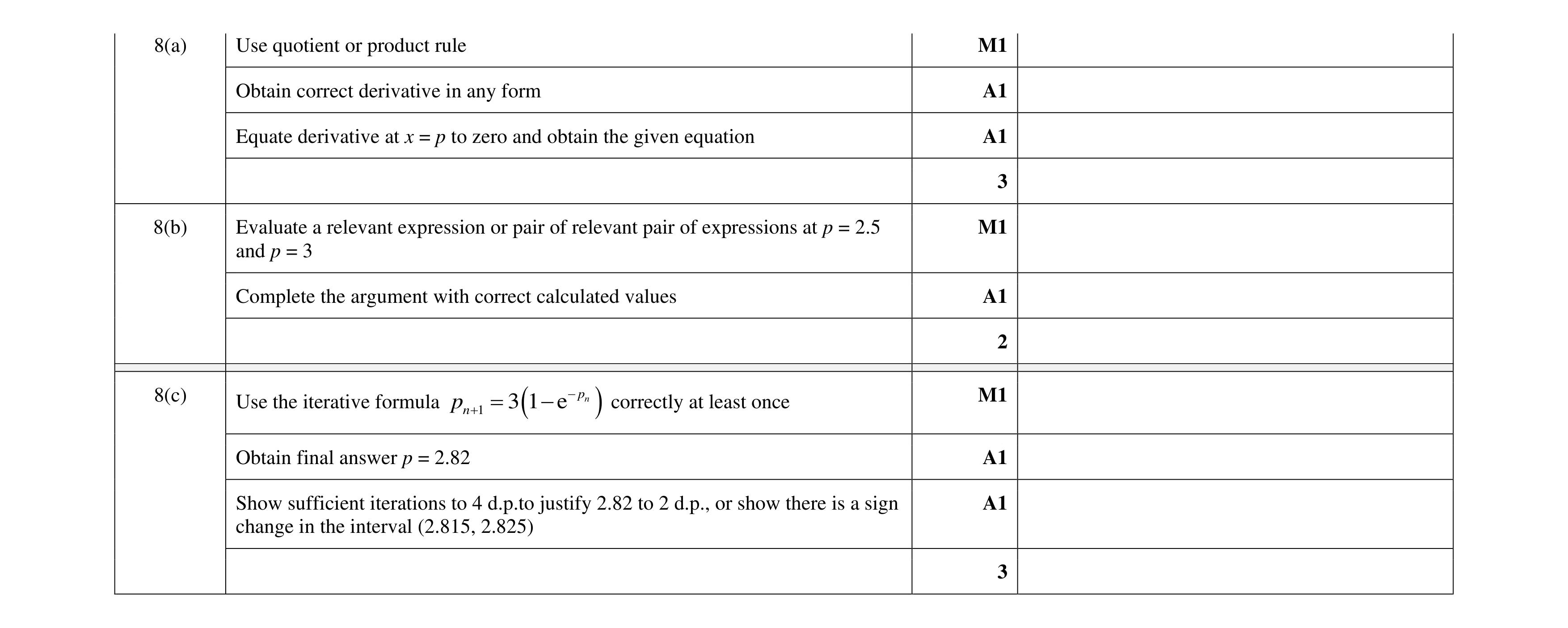 Mark scheme for question 69