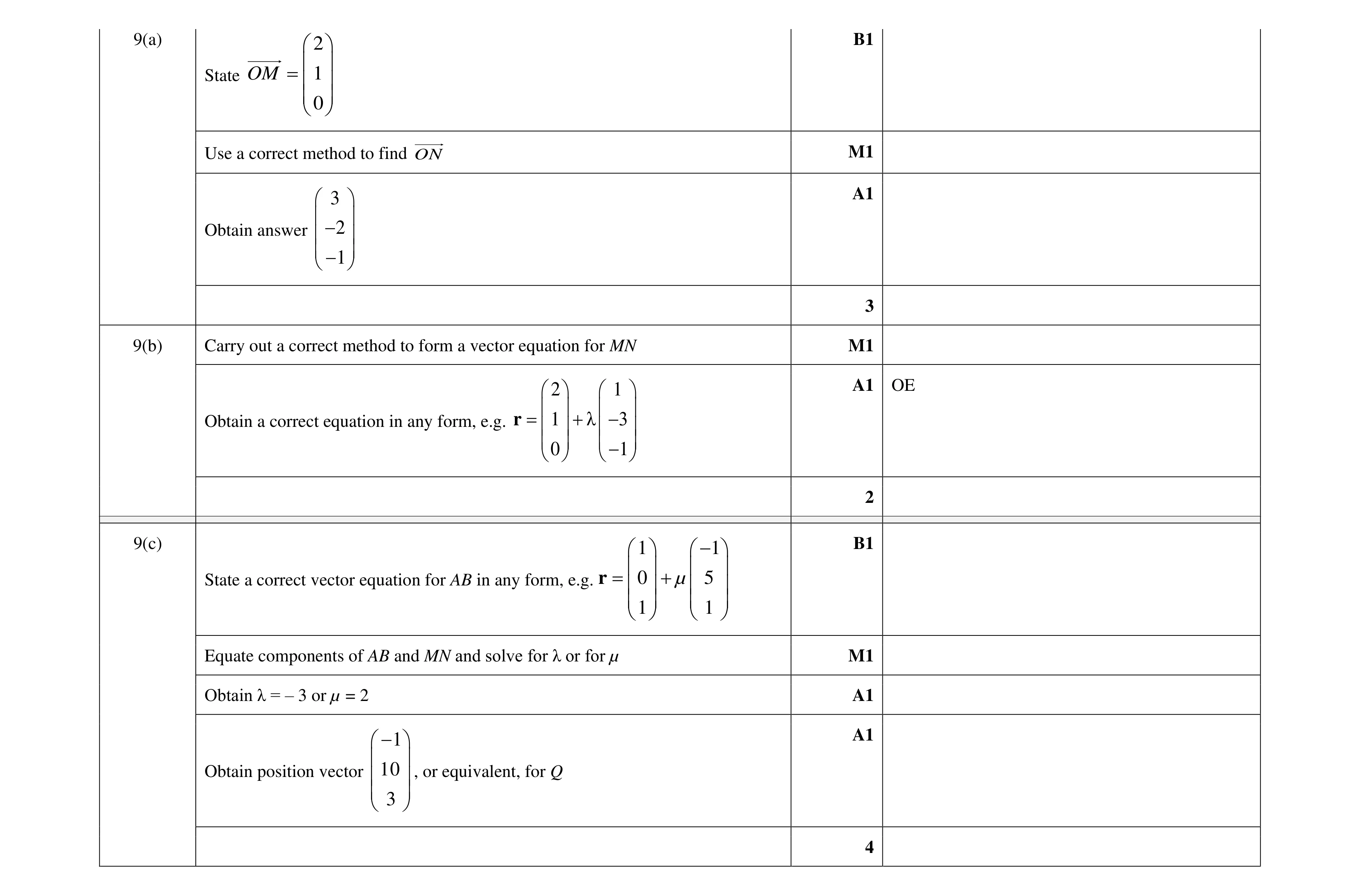Mark scheme for question 79