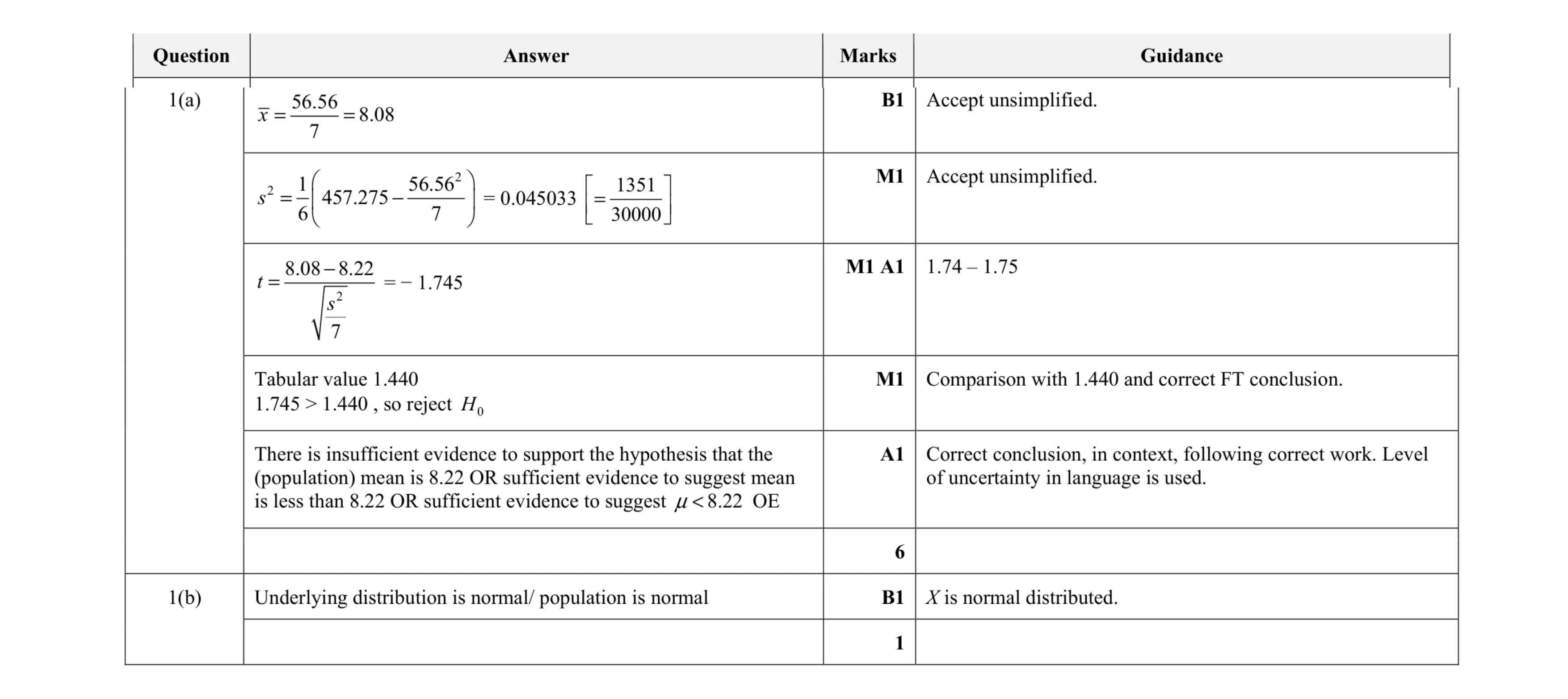 Mark scheme for question 13