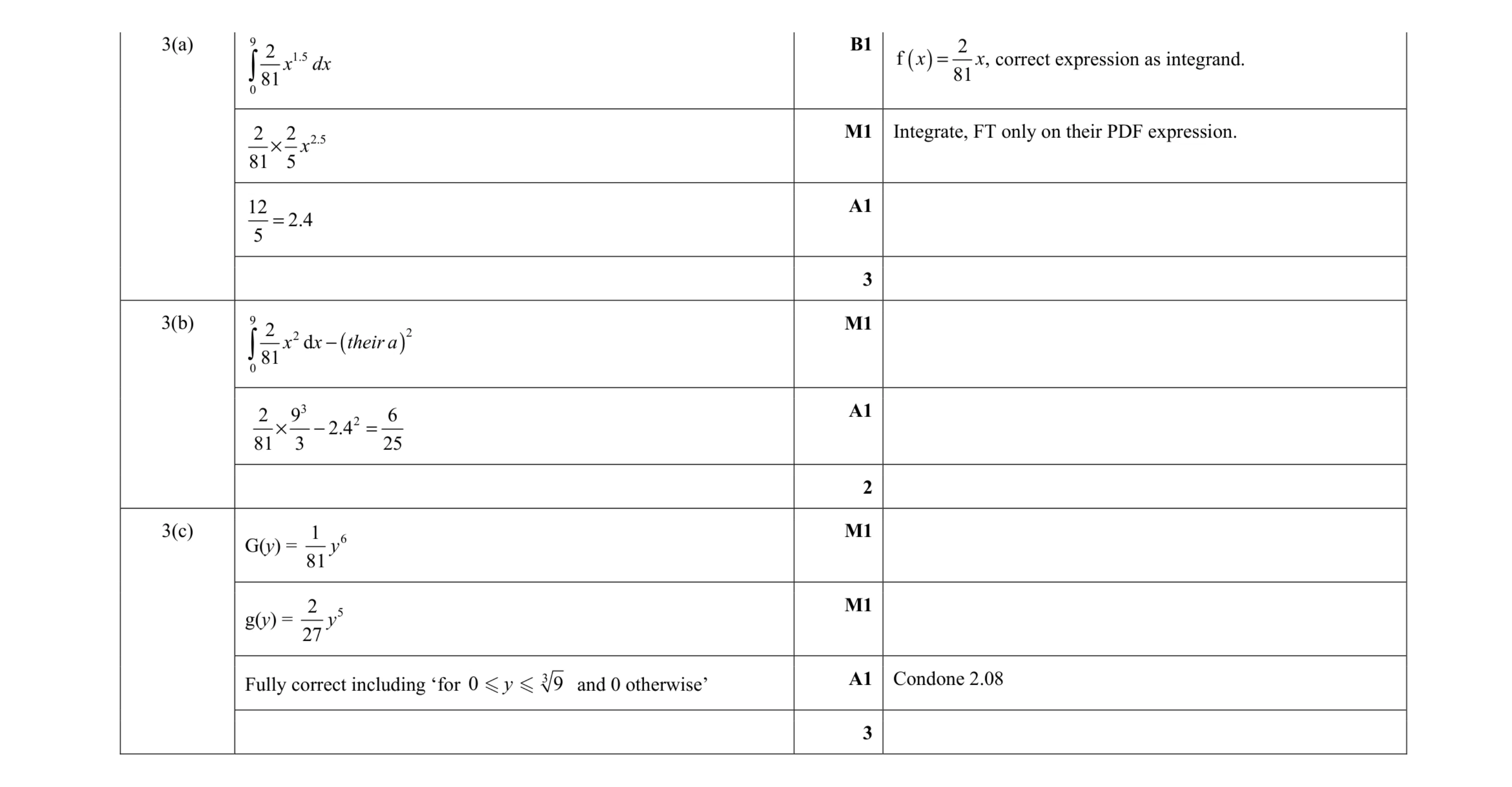 Mark scheme for question 7