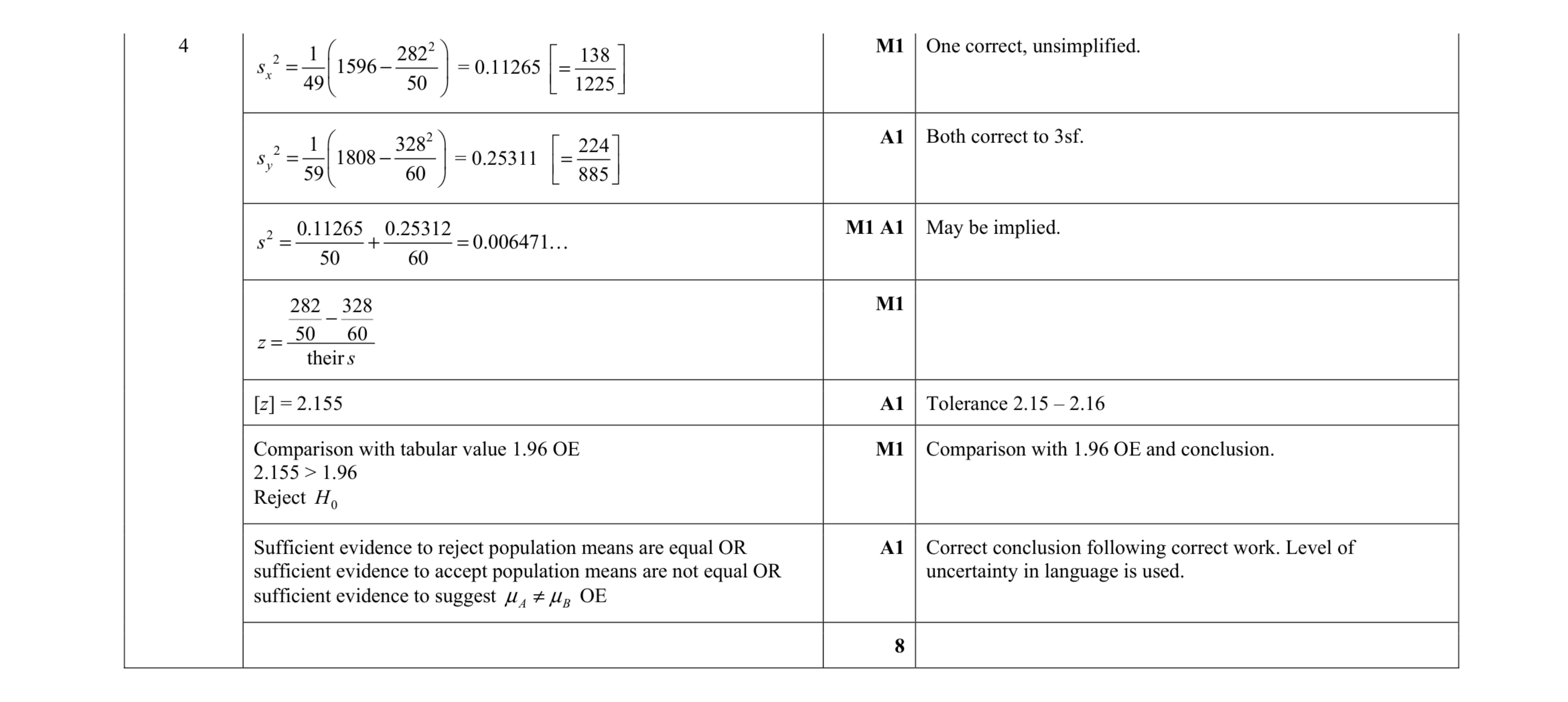 Mark scheme for question 14