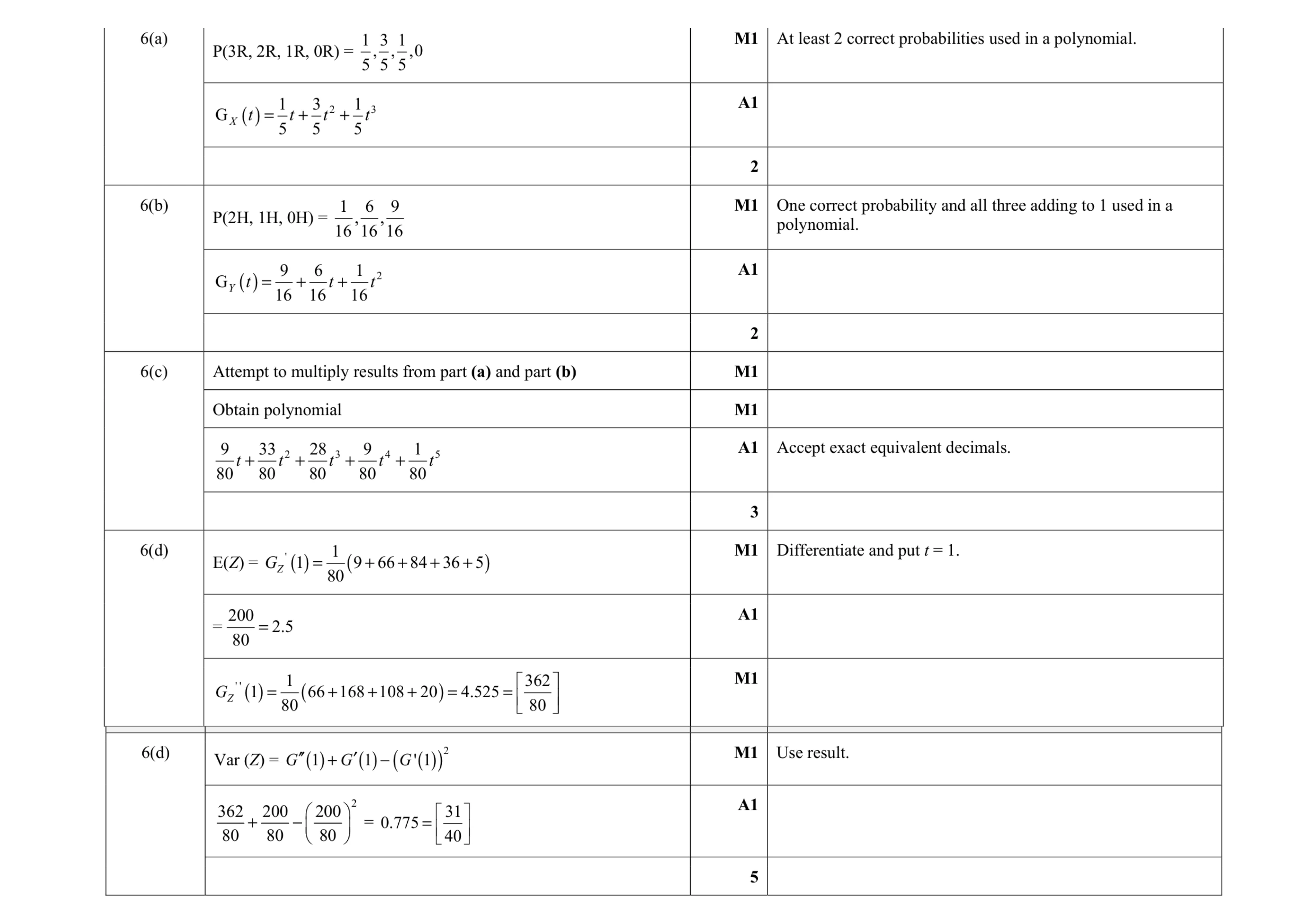 Mark scheme for question 7