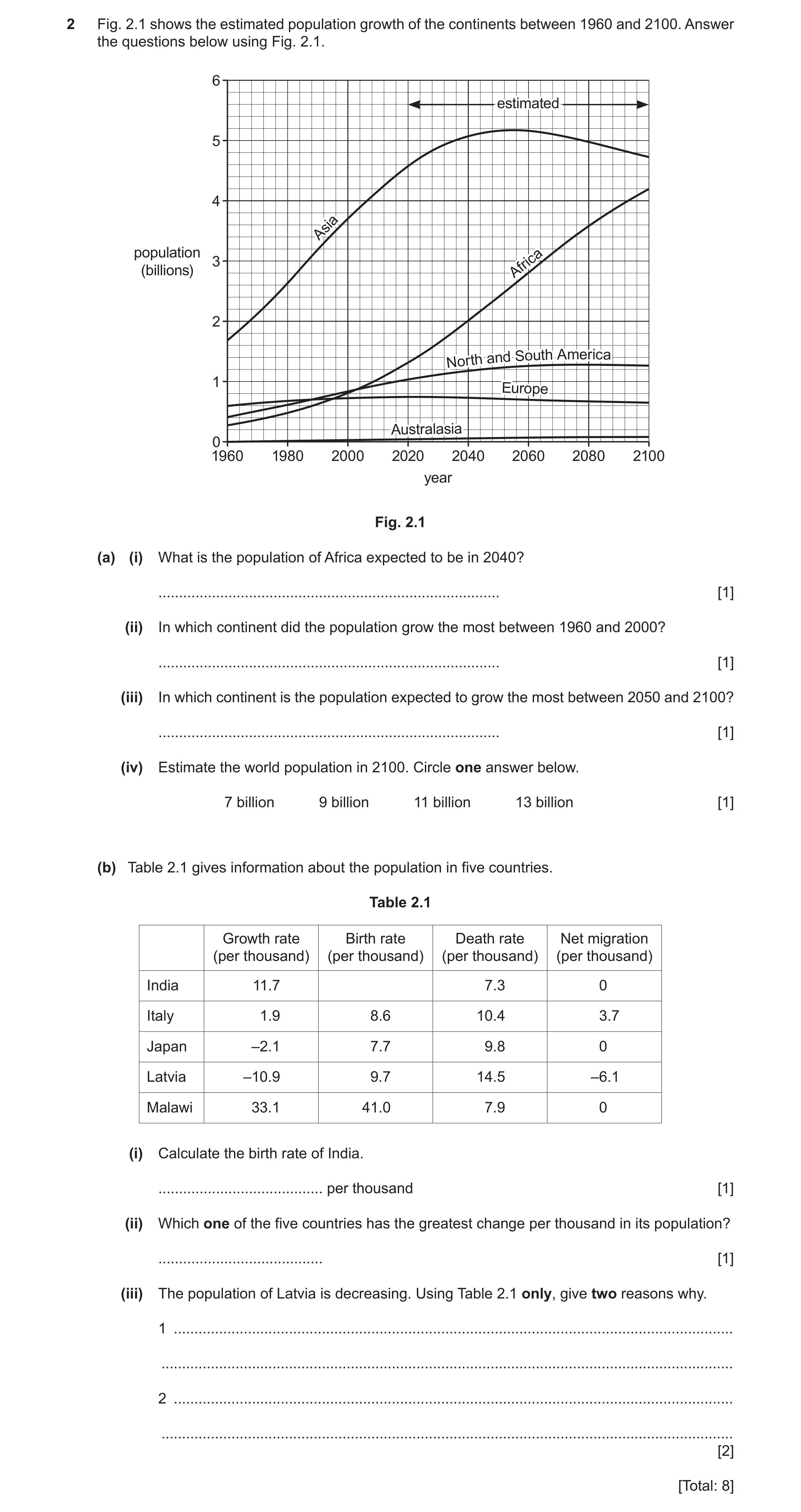 Question 9: Fig. 2.1 shows the estimated population growth of the continents between 1960 and 2100. Answer the questions below using Fig. 2.1. 6 estima…