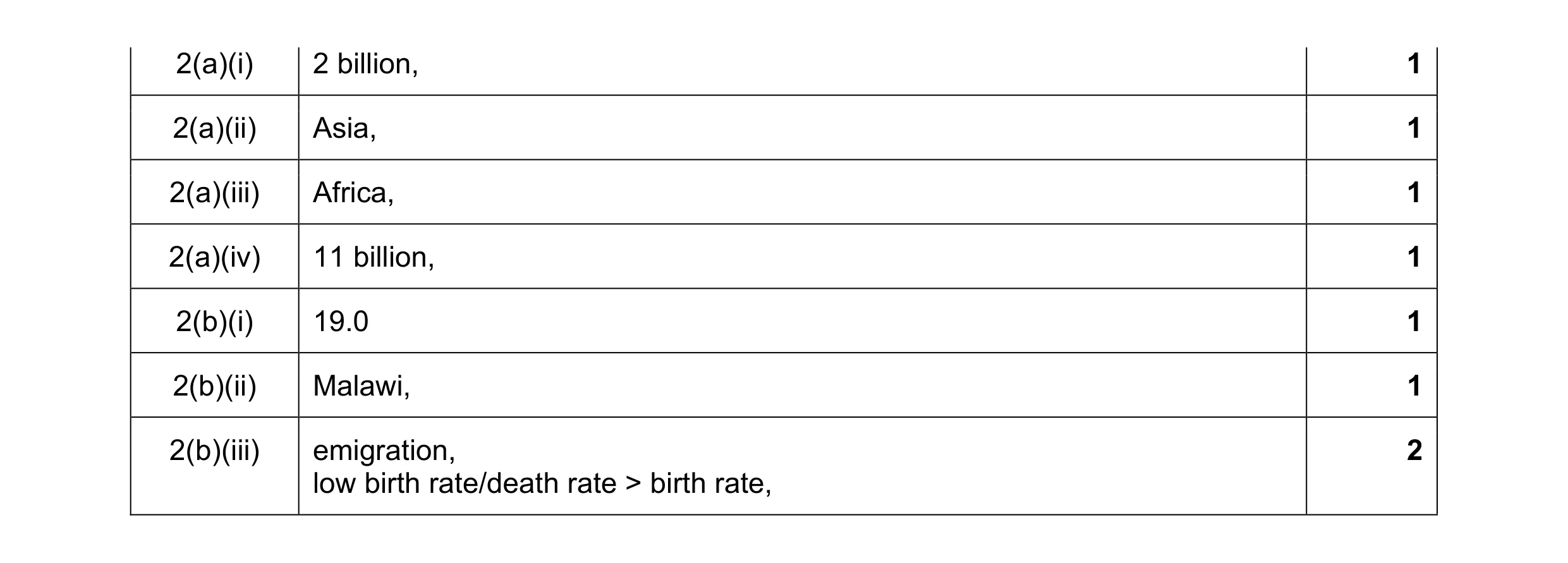 Mark scheme for question 9