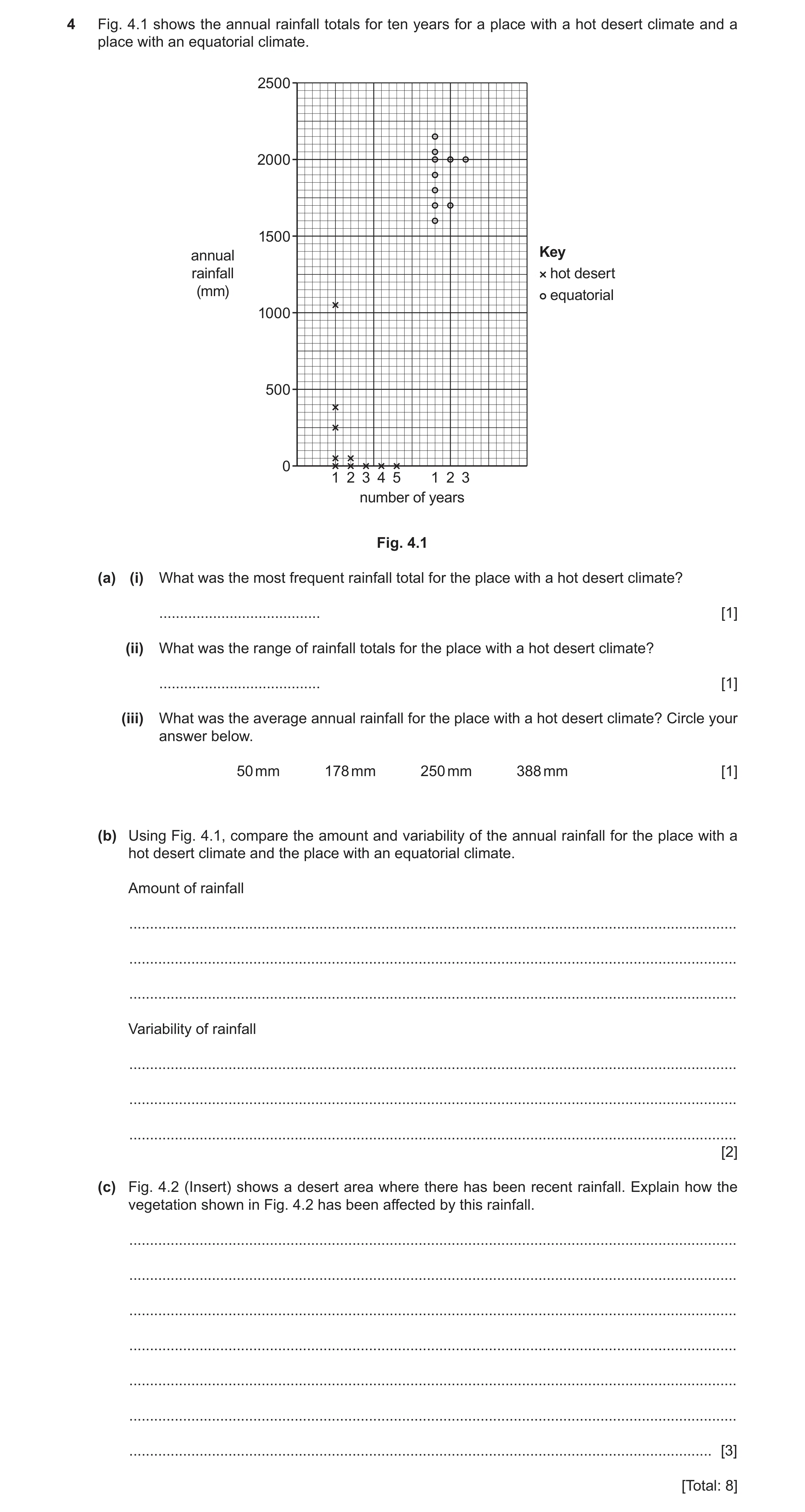 Question 17: Fig. 4.1 shows the annual rainfall totals for ten years for a place with a hot desert climate and a place with an equatorial climate. 2500 …