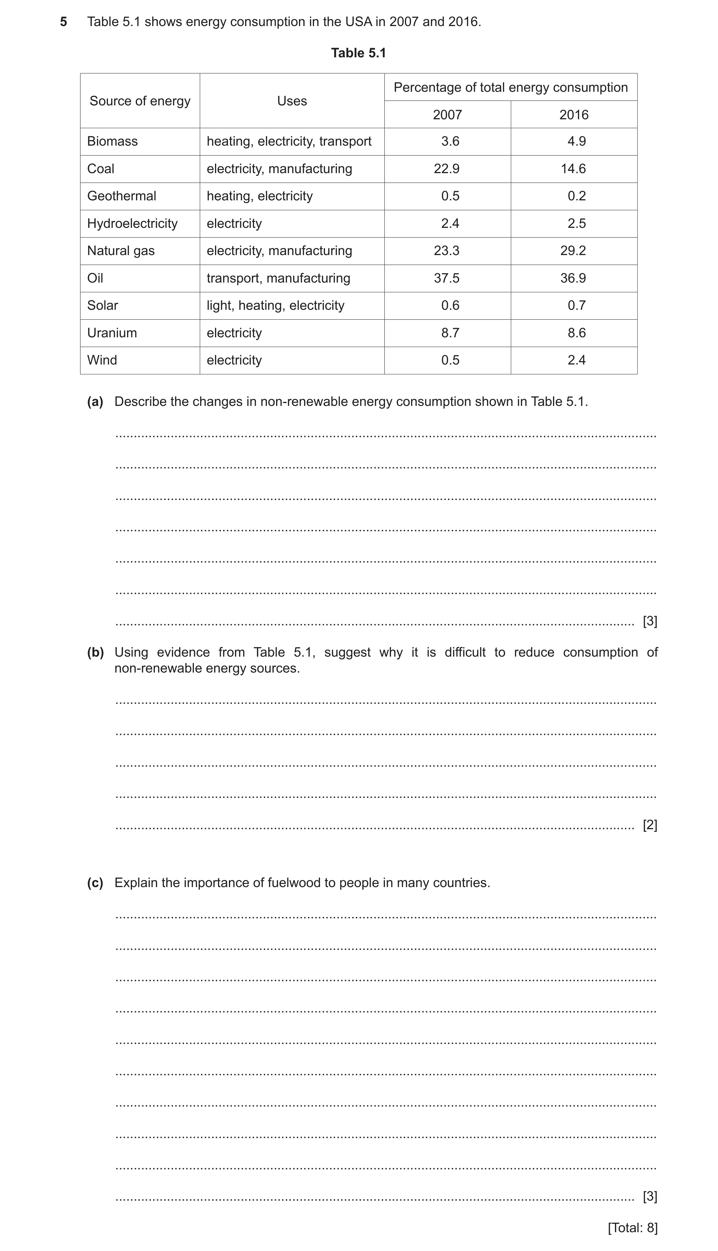 Question 7: Table 5.1 shows energy consumption in the USA in 2007 and 2016. Table 5.1 Percentage of total energy consumption Source of energy Uses 2007…