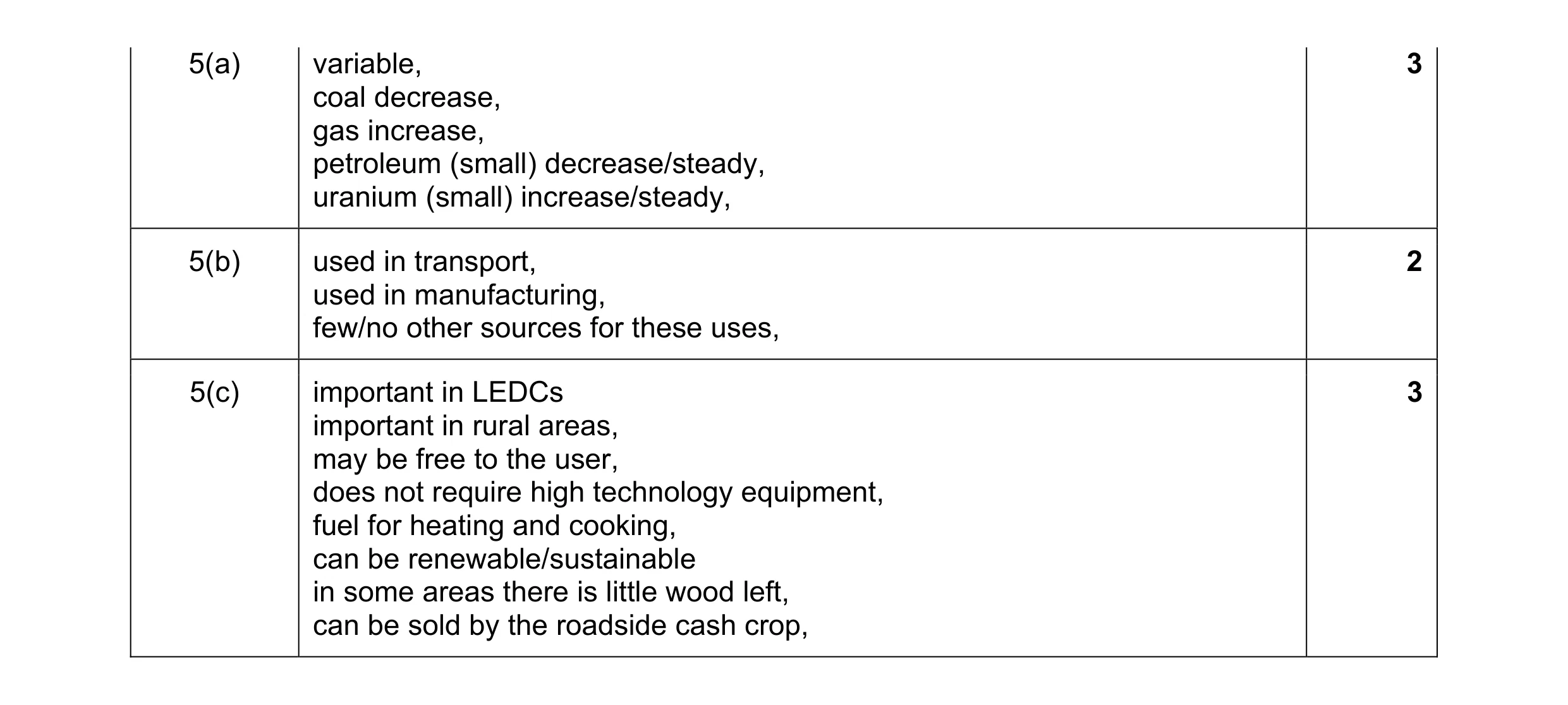 Mark scheme for question 7