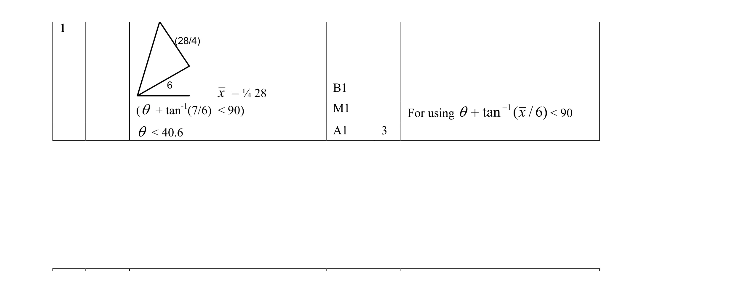 Mark scheme for question 6
