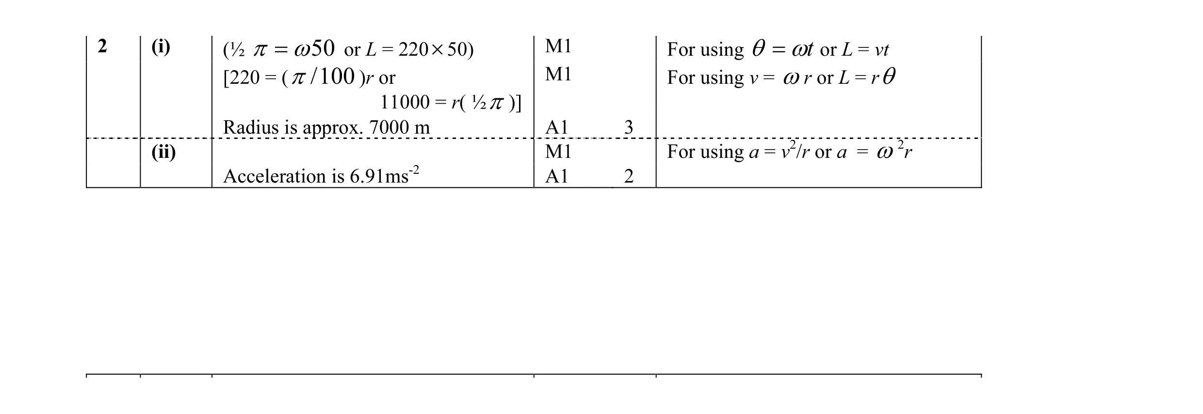 Mark scheme for question 4
