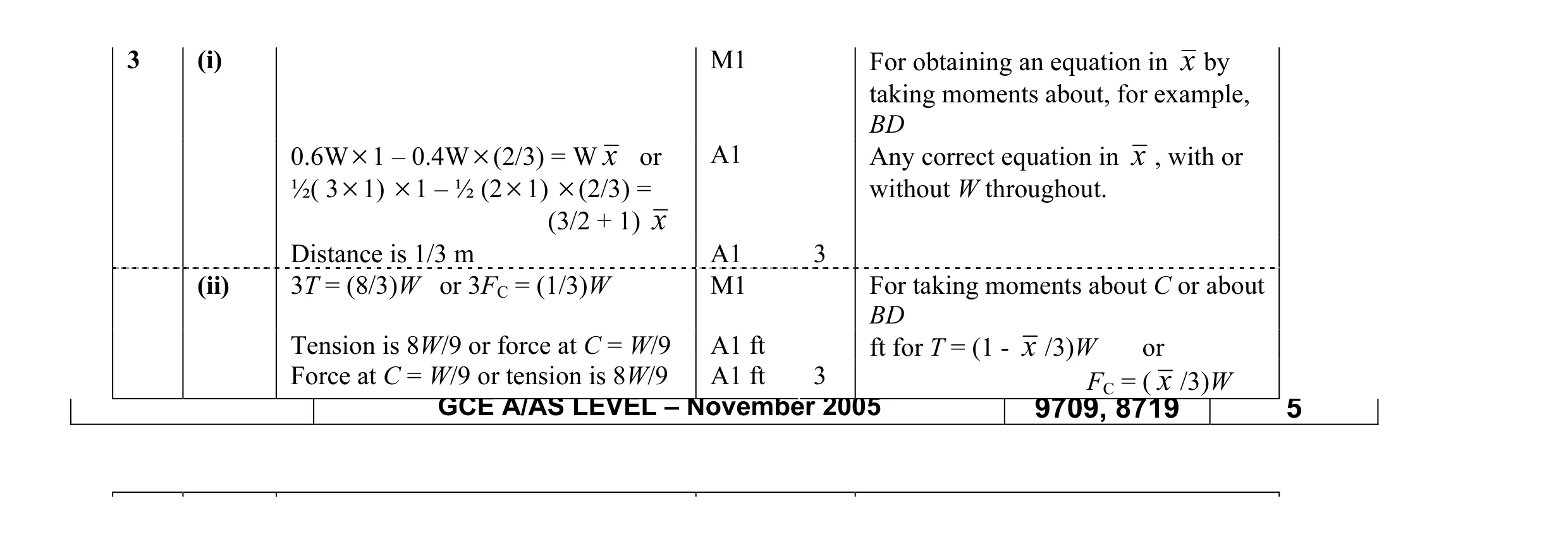 Mark scheme for question 7