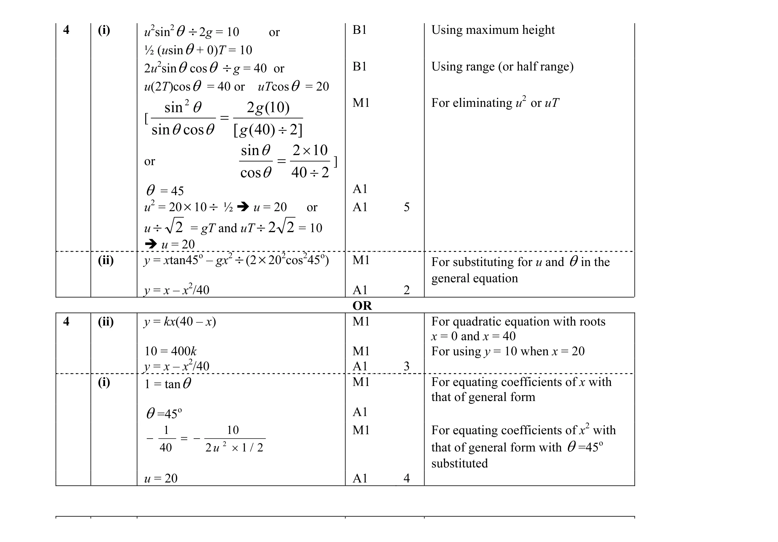 Mark scheme for question 5