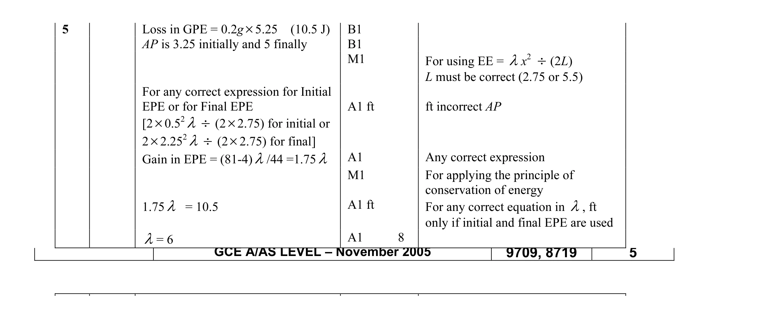 Mark scheme for question 2