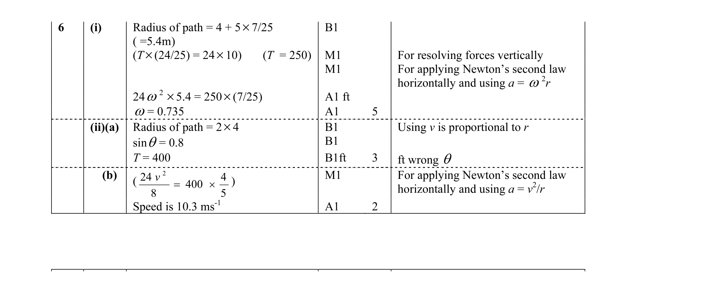 Mark scheme for question 8