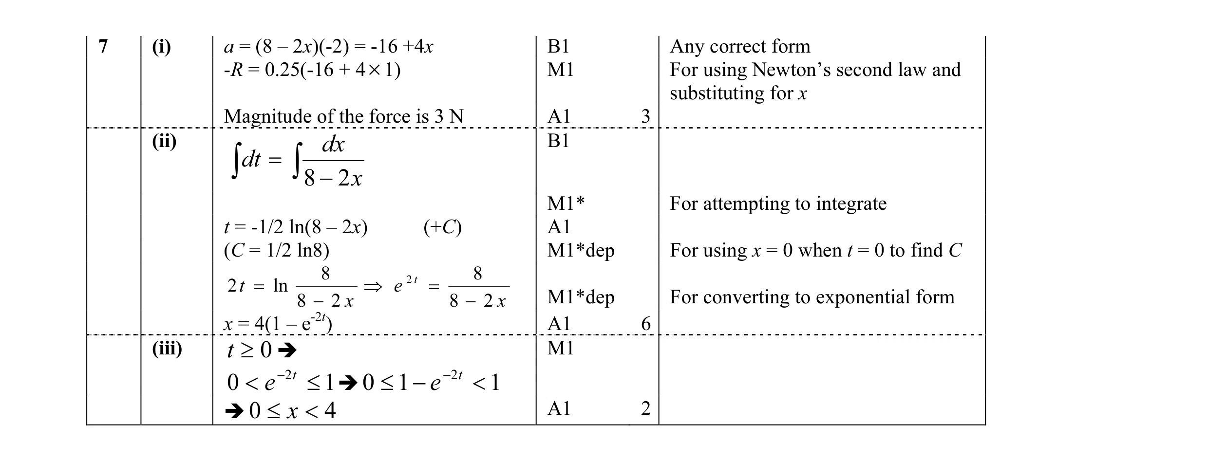 Mark scheme for question 6