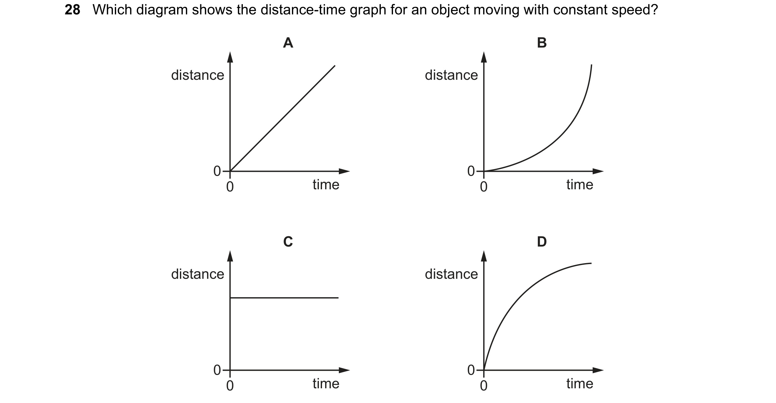 Question 45: Which diagram shows the distance-time graph for an object moving with constant speed? A B distance distance 0 0 0 time 0 time C D distance …