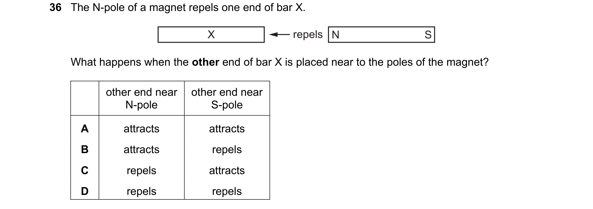Question 30: The N-pole of a magnet repels one end of bar X. X repels N S What happens when the other end of bar X is placed near to the poles of the ma…