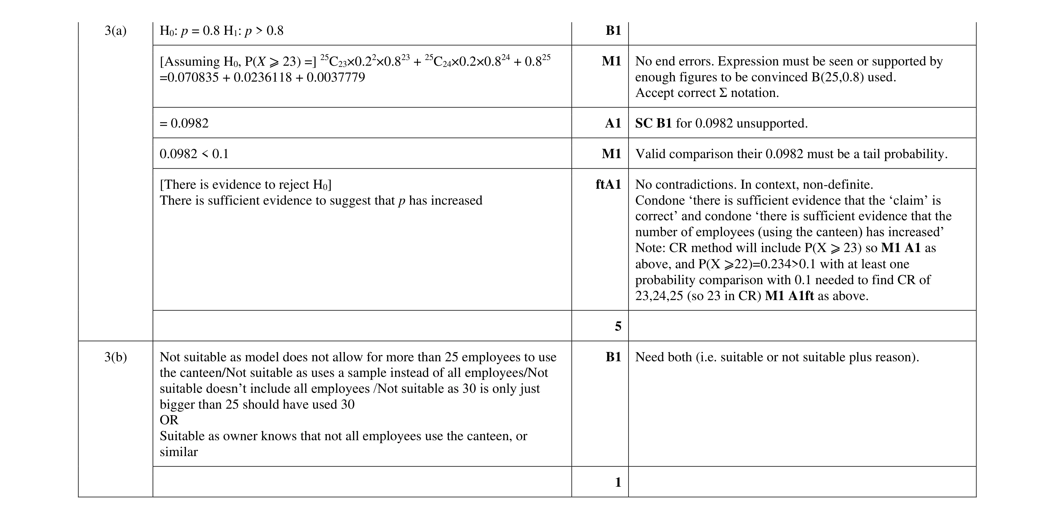 Mark scheme for question 182