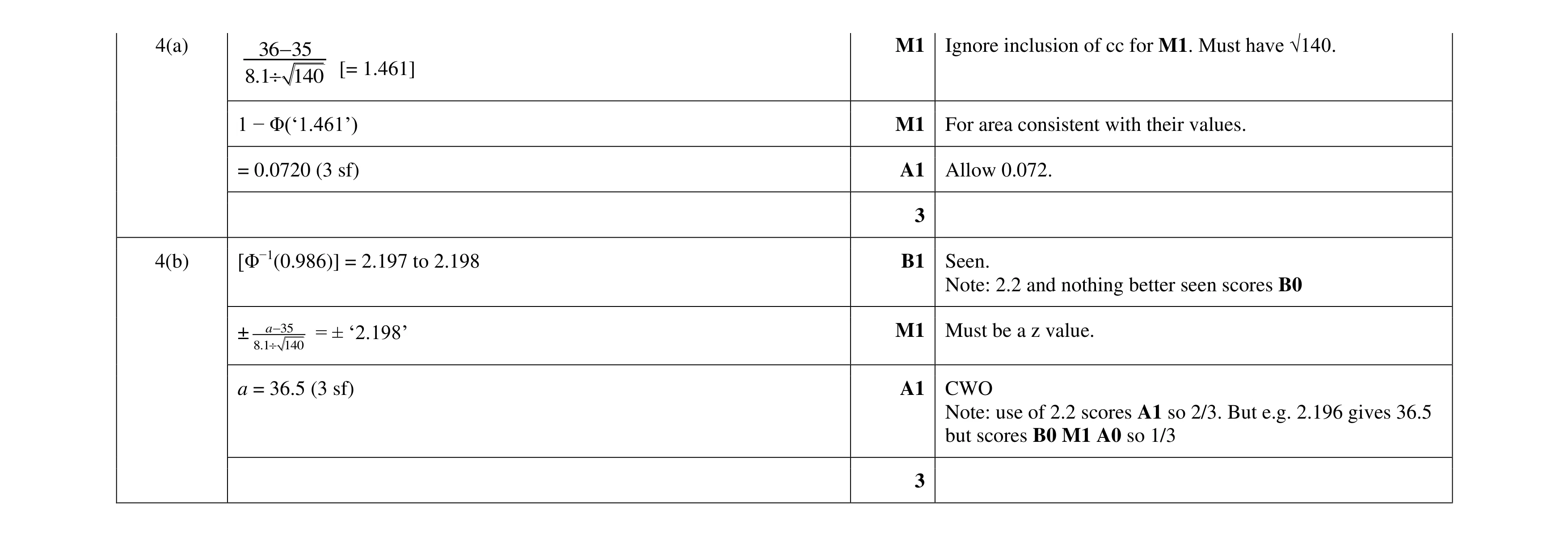 Mark scheme for question 74