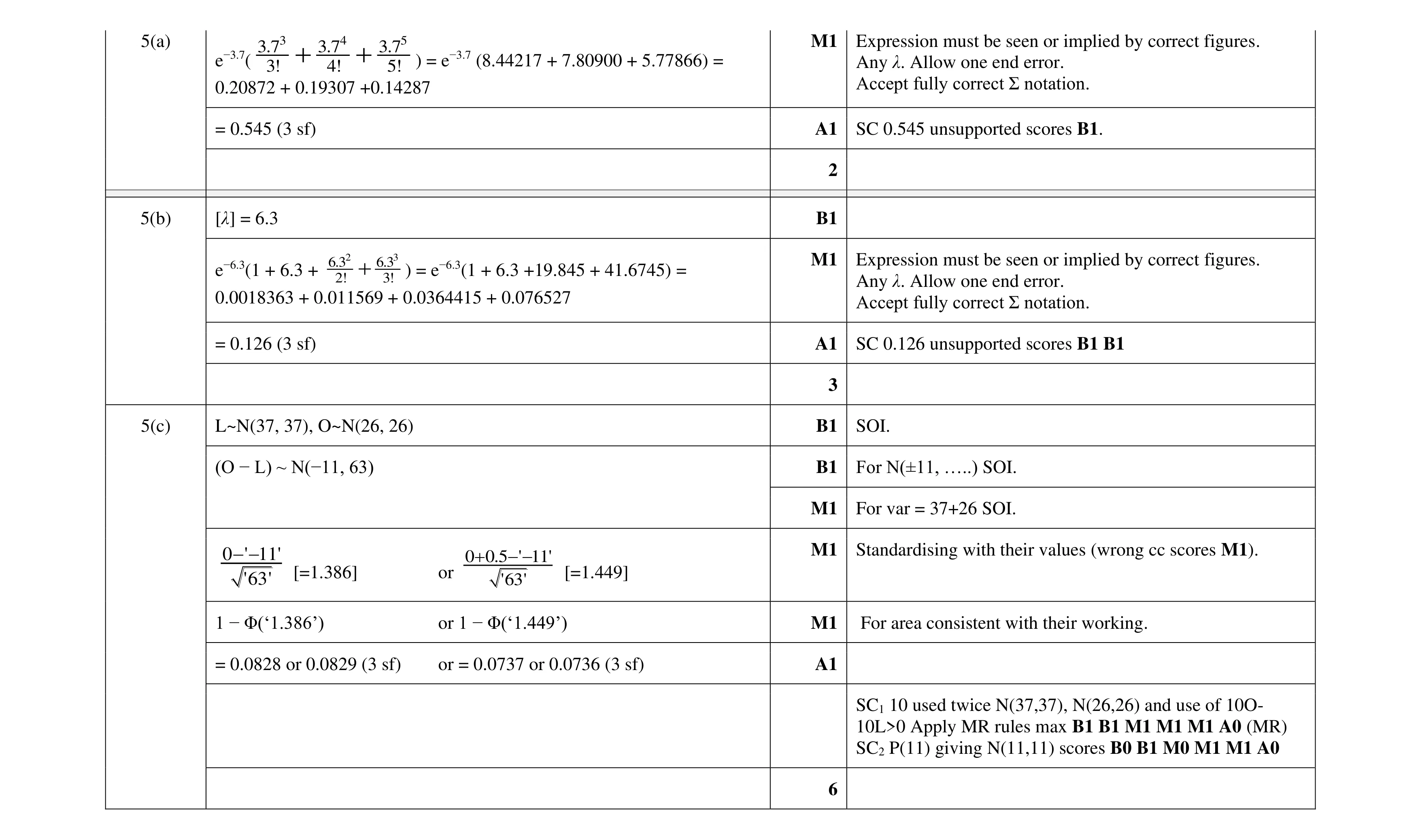 Mark scheme for question 89