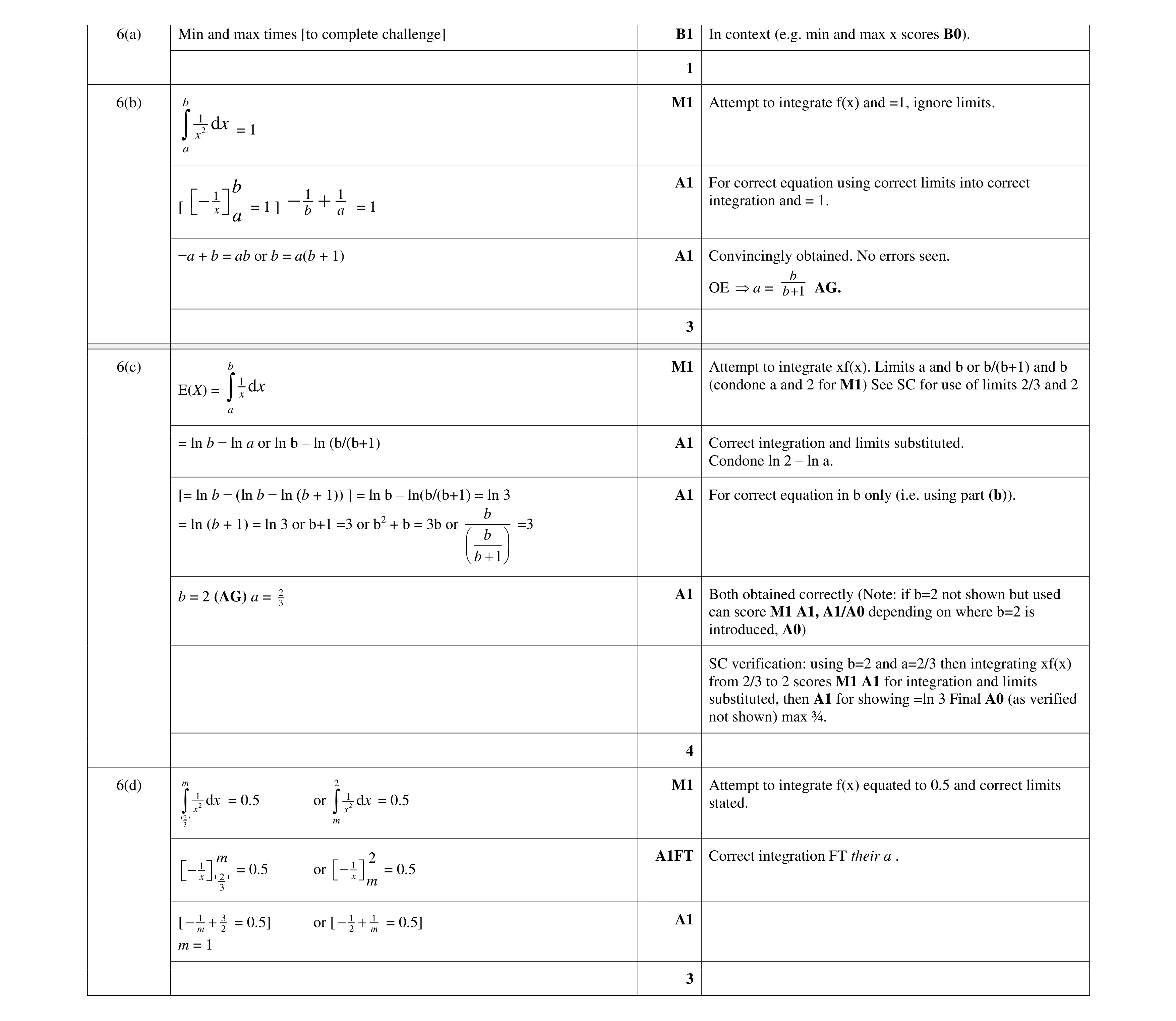 Mark scheme for question 99