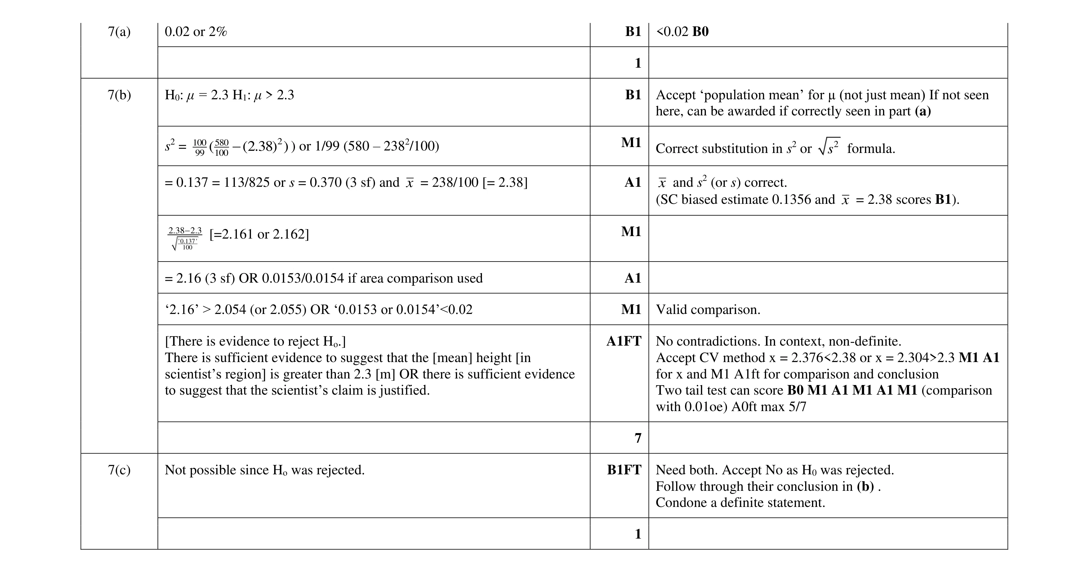 Mark scheme for question 43