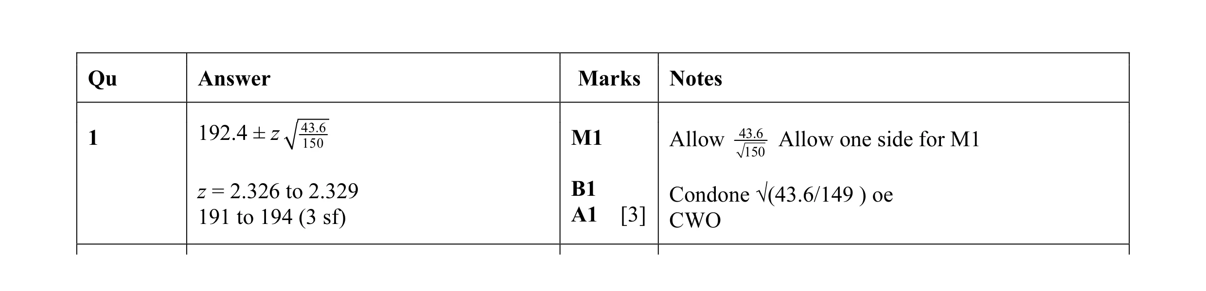 Mark scheme for question 19