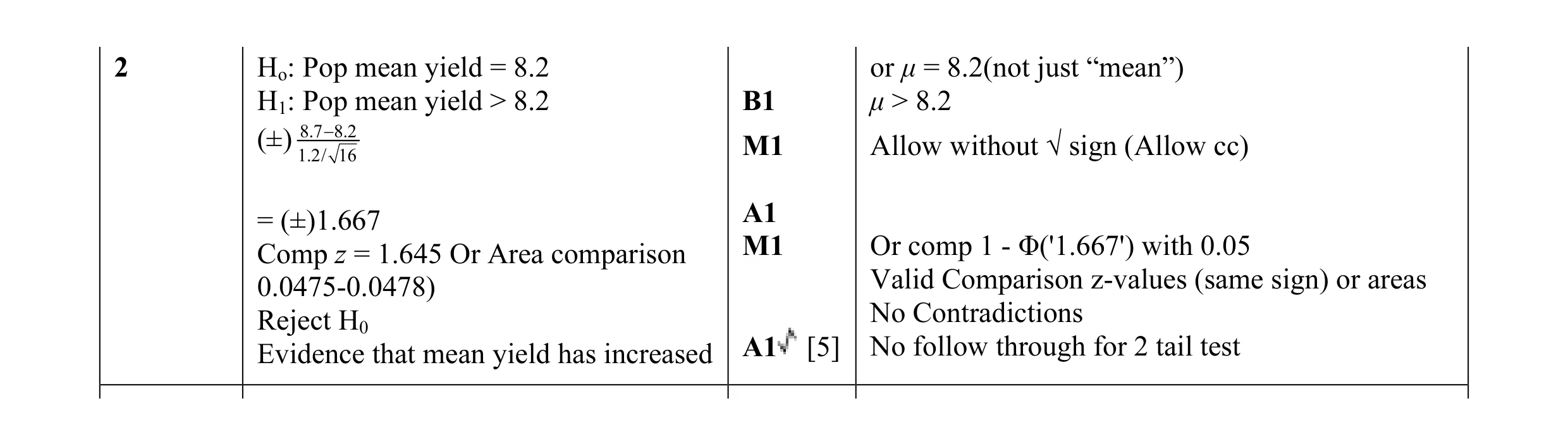 Mark scheme for question 41