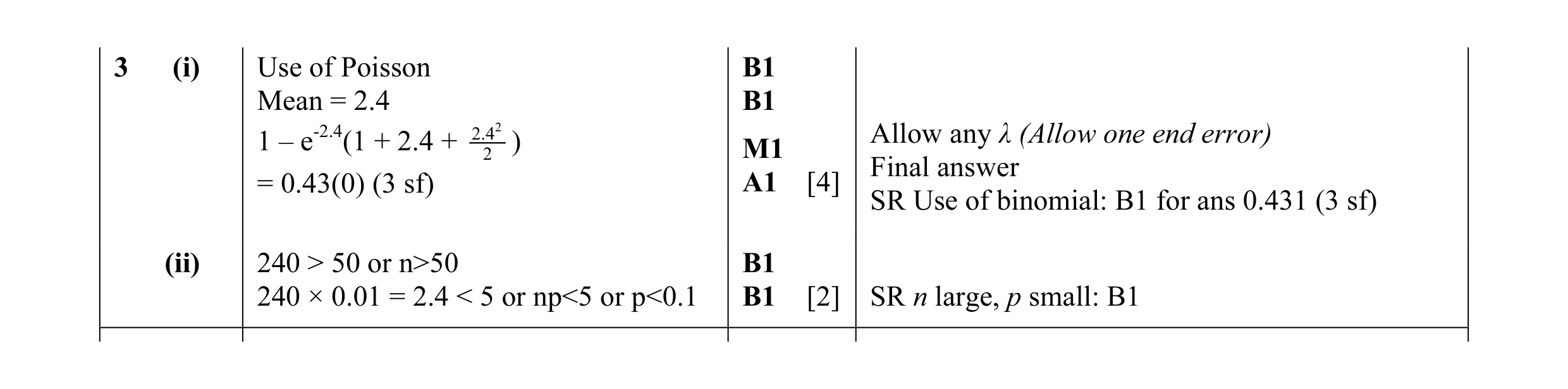 Mark scheme for question 40