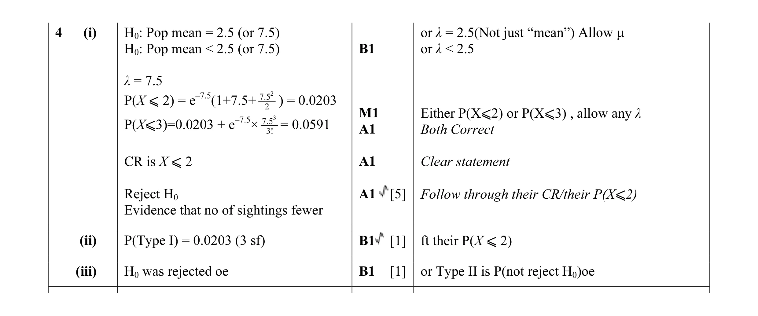 Mark scheme for question 29