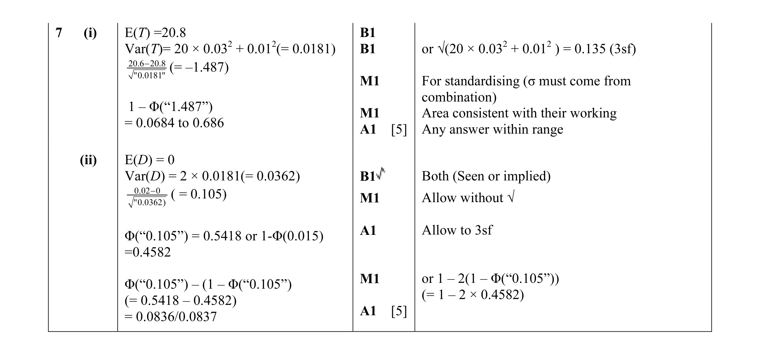 Mark scheme for question 19