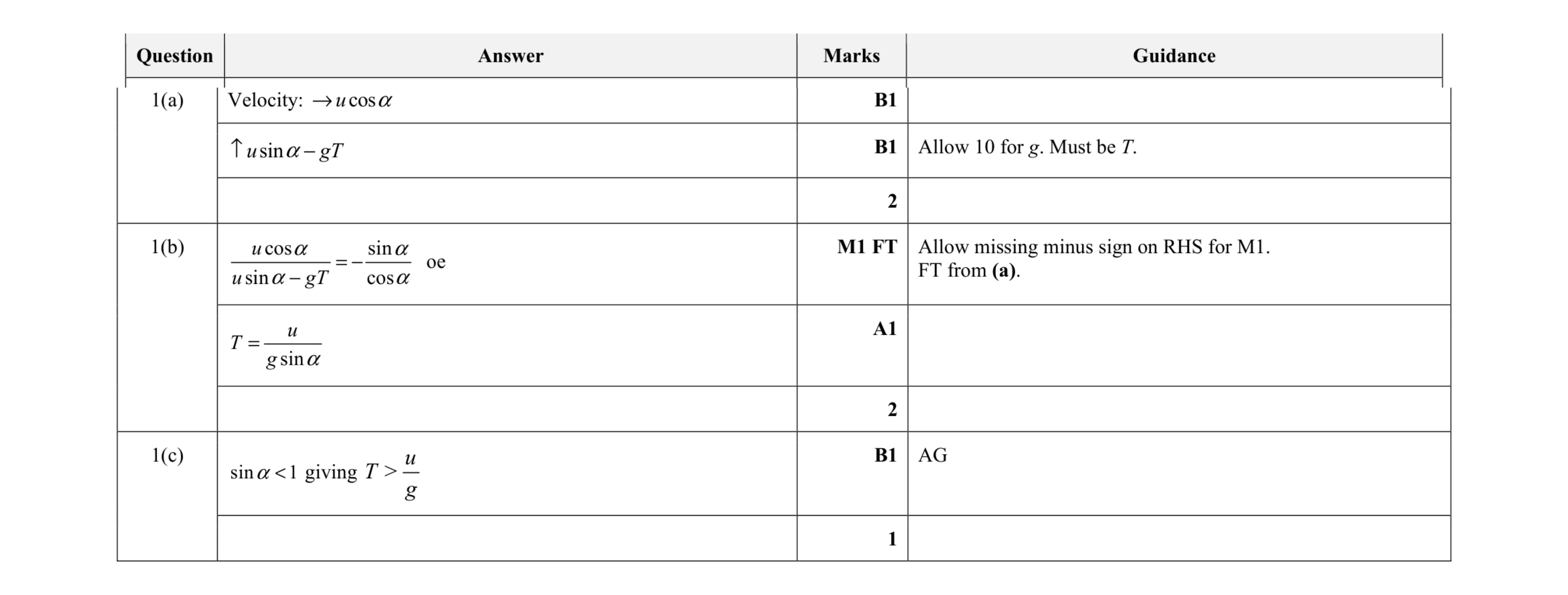 Mark scheme for question 13