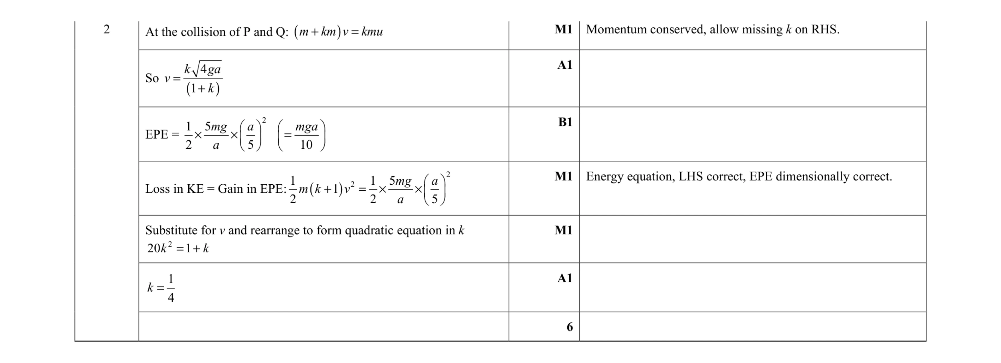Mark scheme for question 11