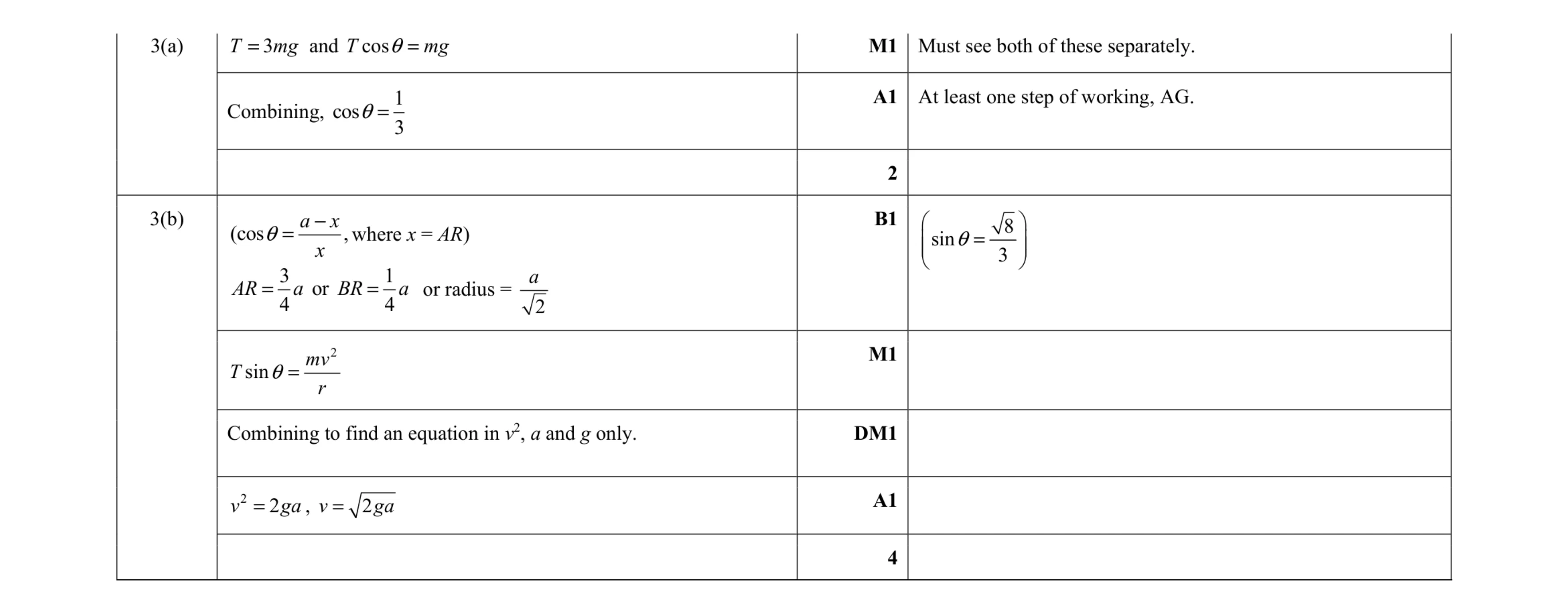 Mark scheme for question 21