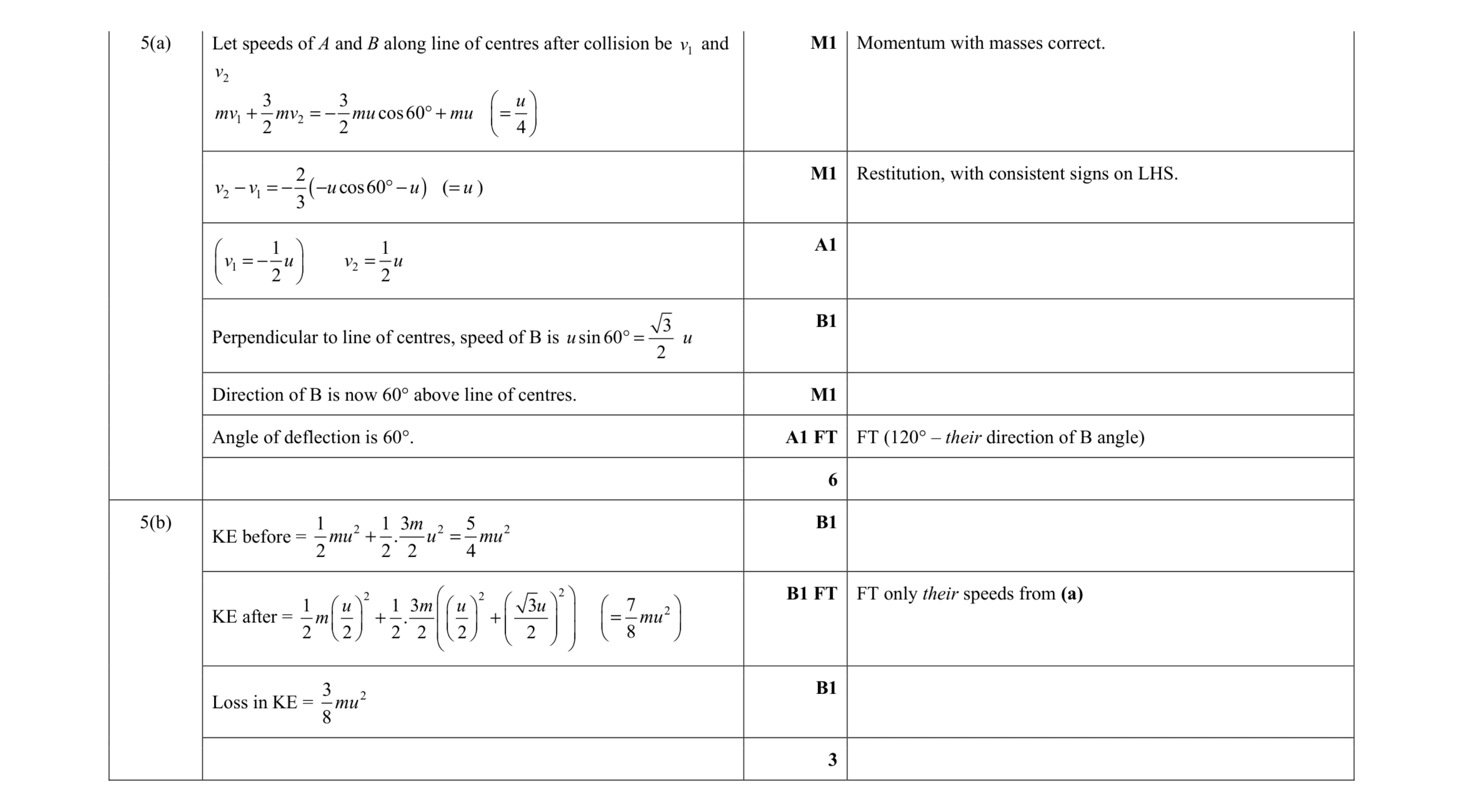 Mark scheme for question 11