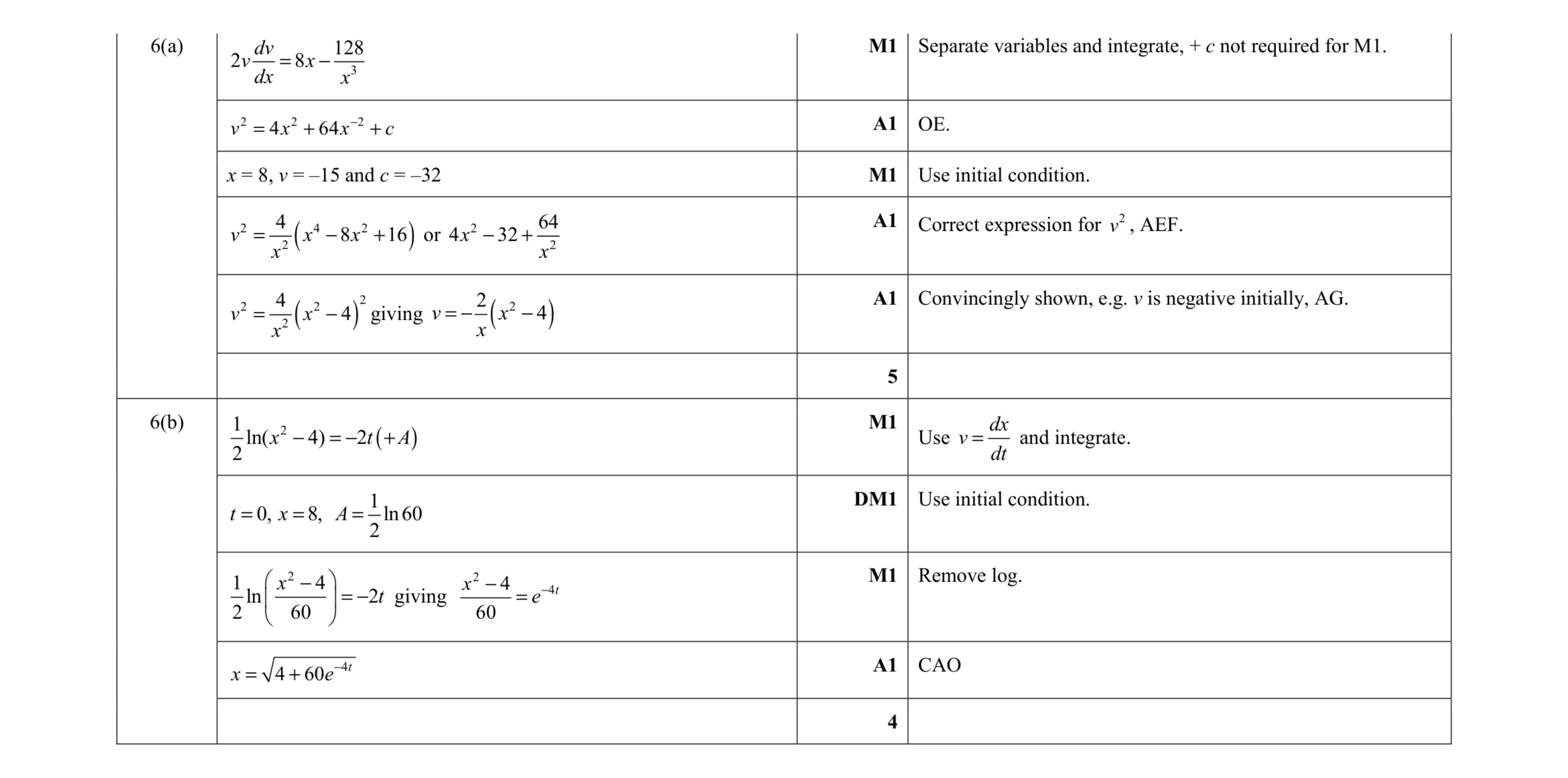 Mark scheme for question 9