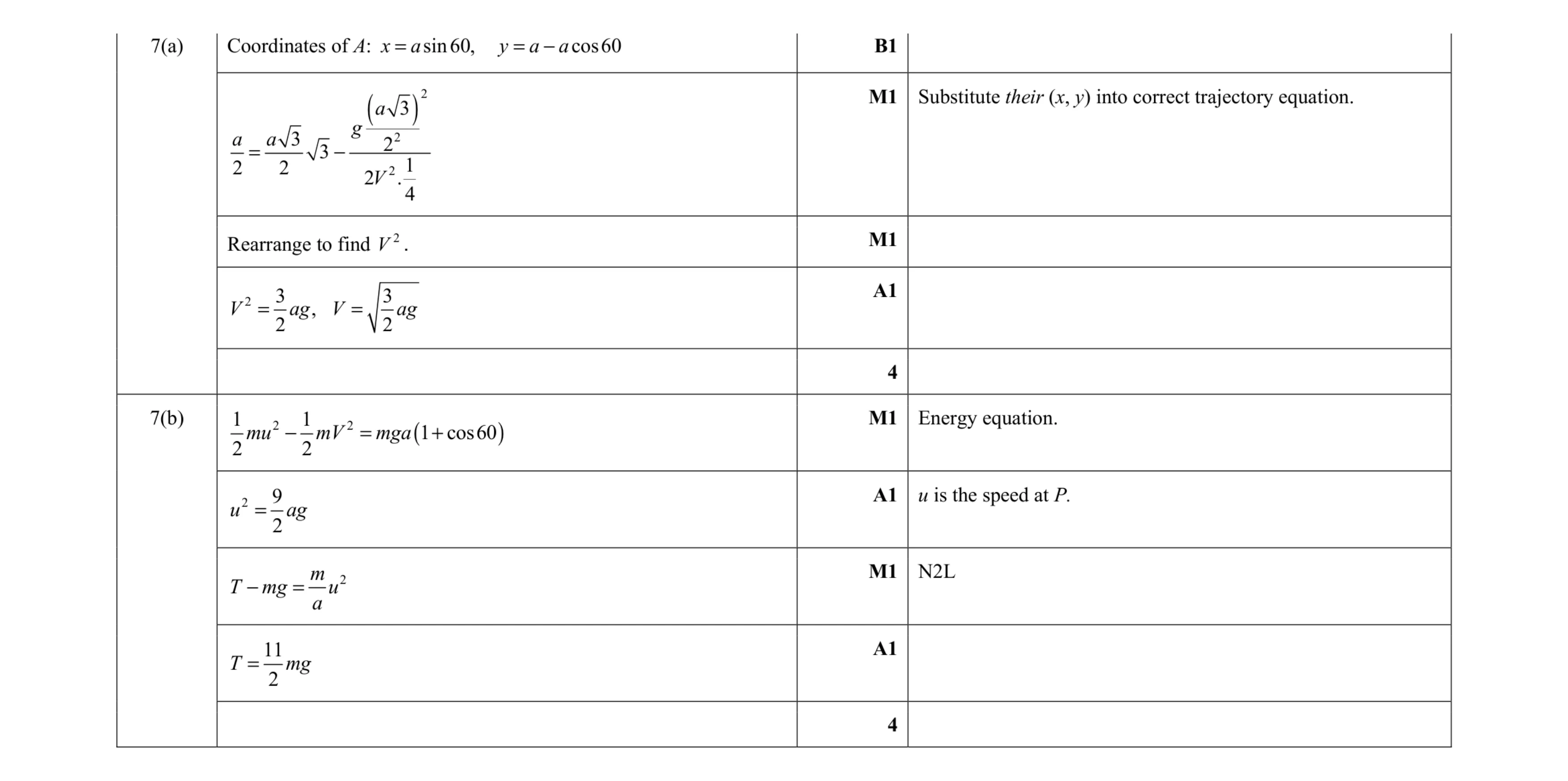 Mark scheme for question 22
