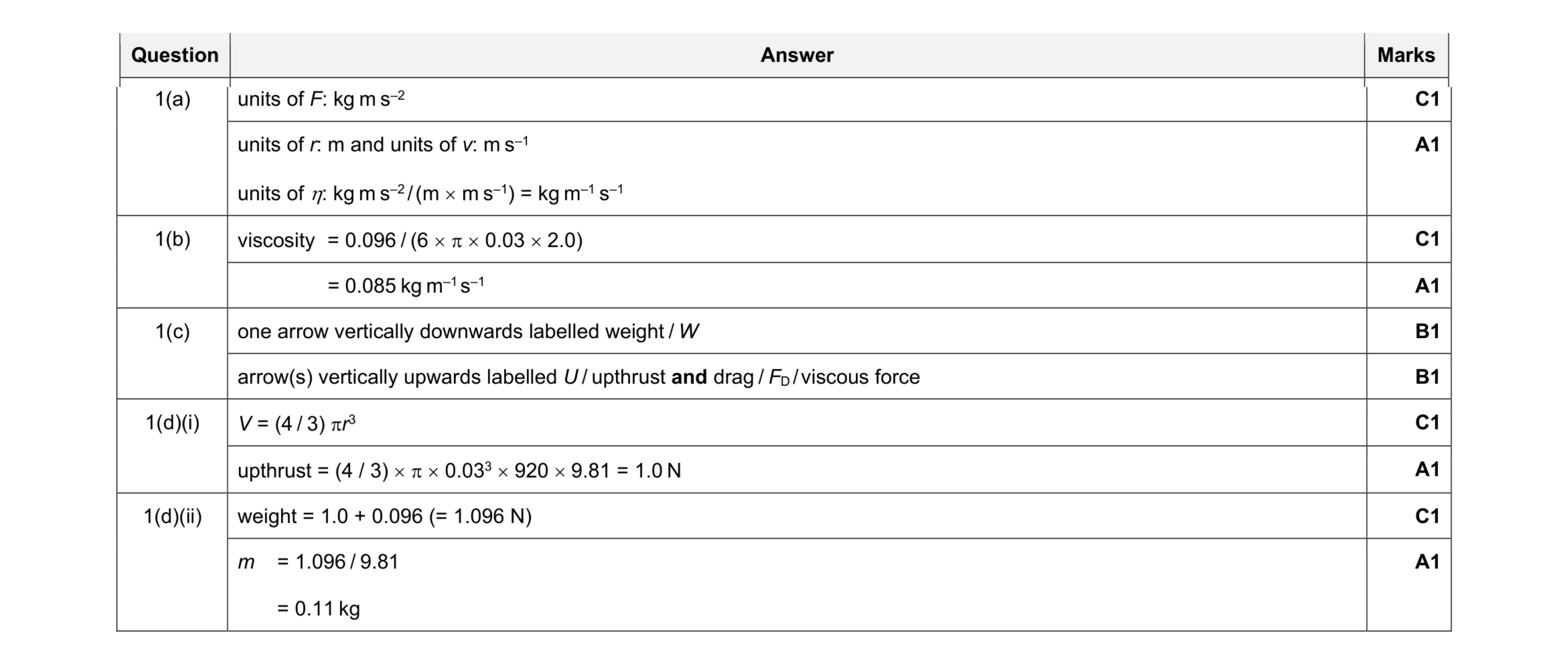 Mark scheme for question 15