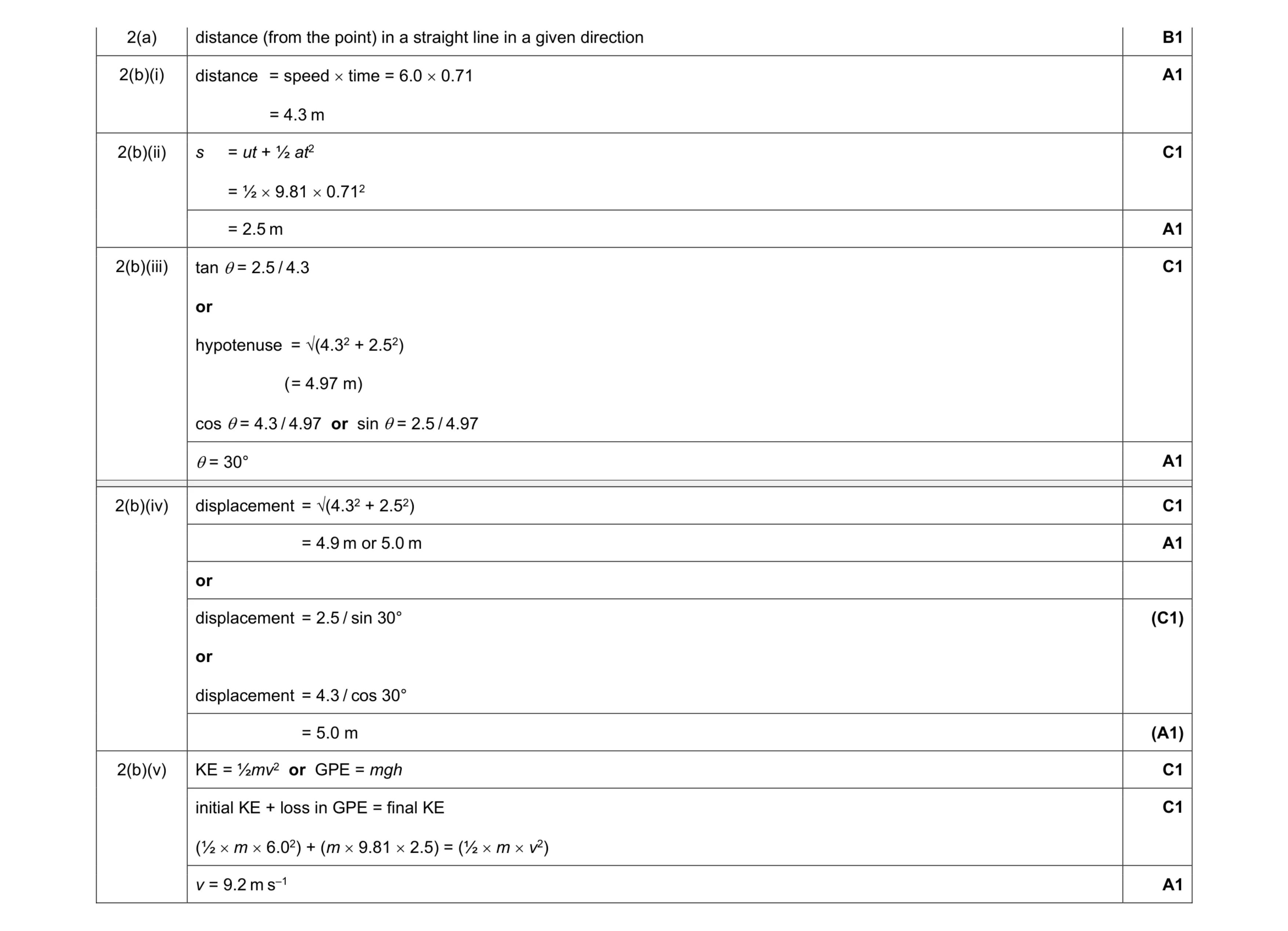 Mark scheme for question 12
