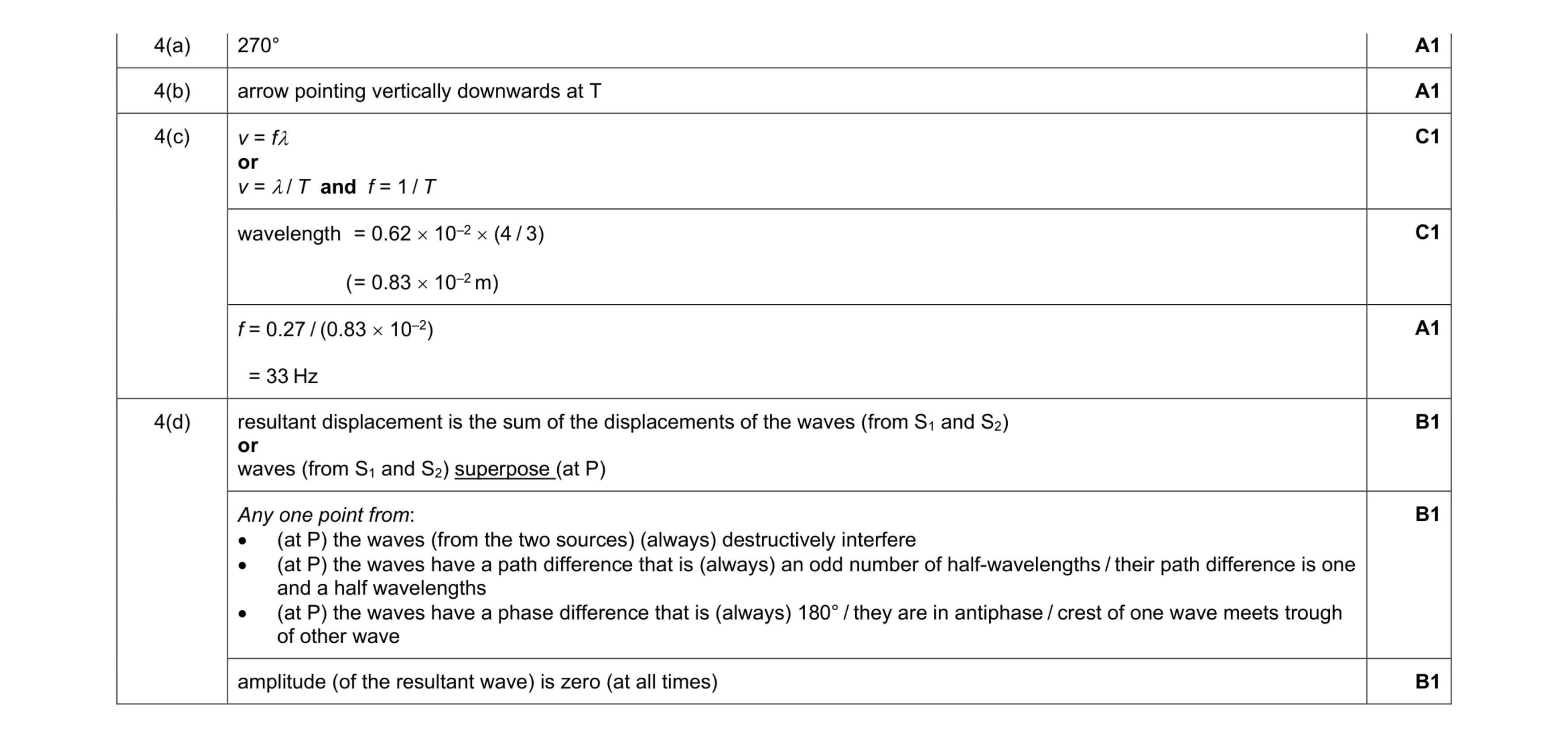 Mark scheme for question 16