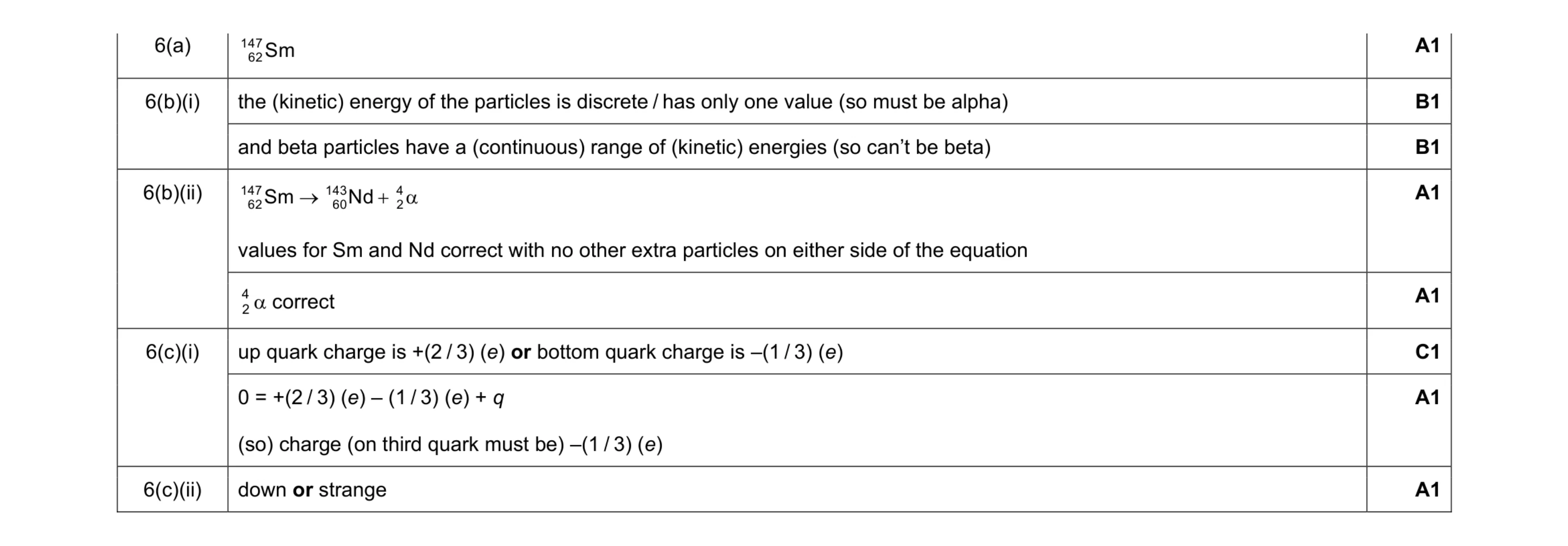 Mark scheme for question 25