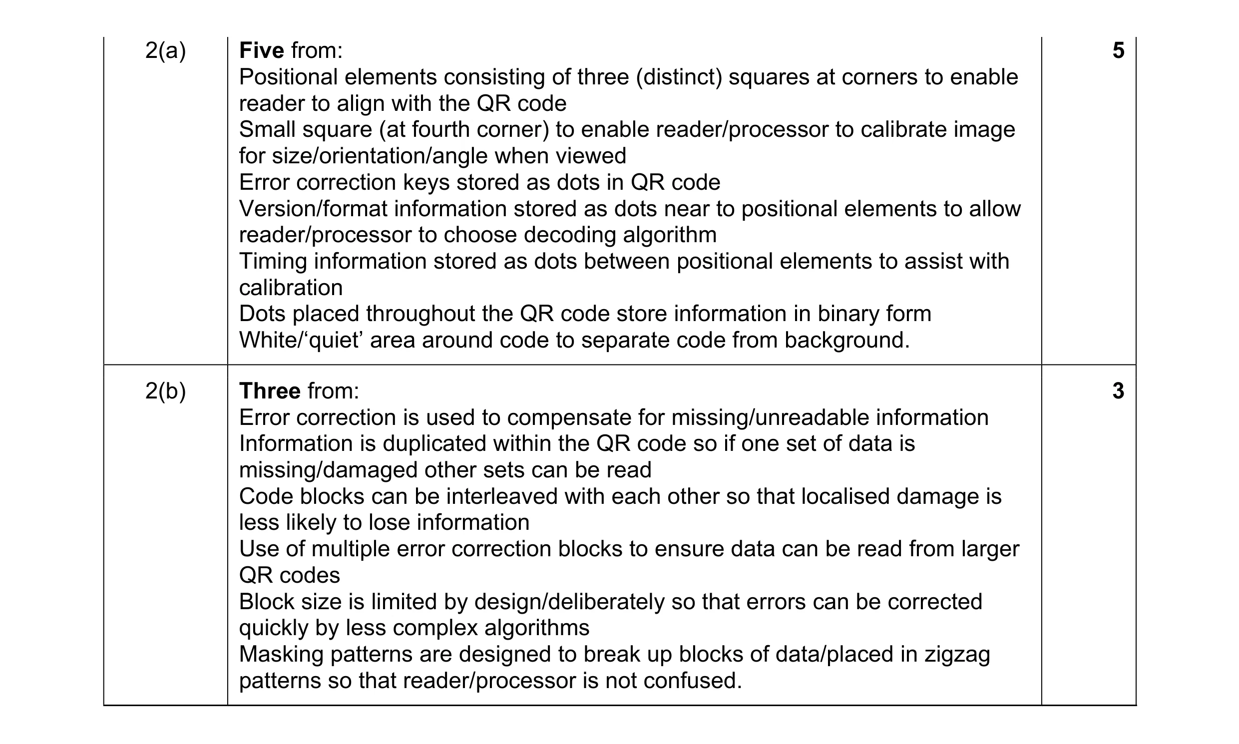 Mark scheme for question 31