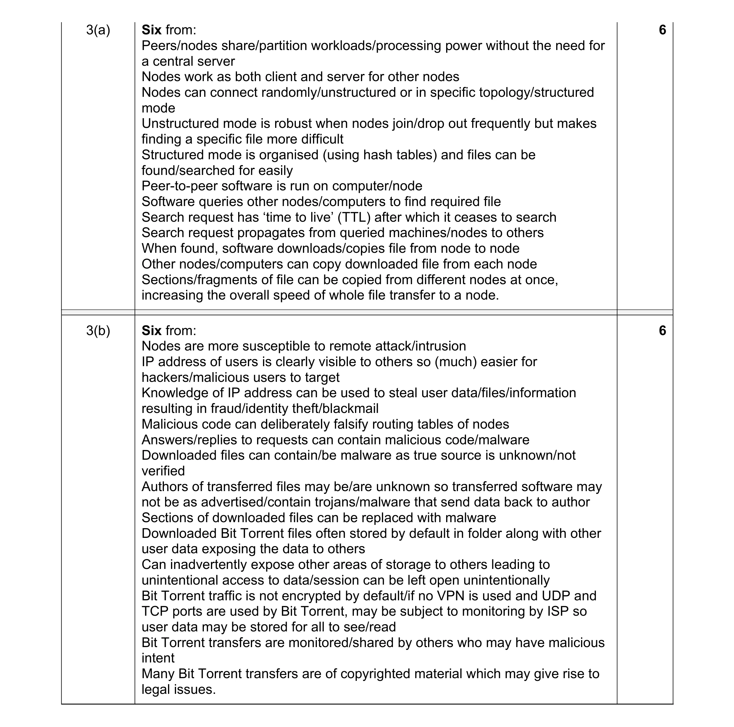 Mark scheme for question 25
