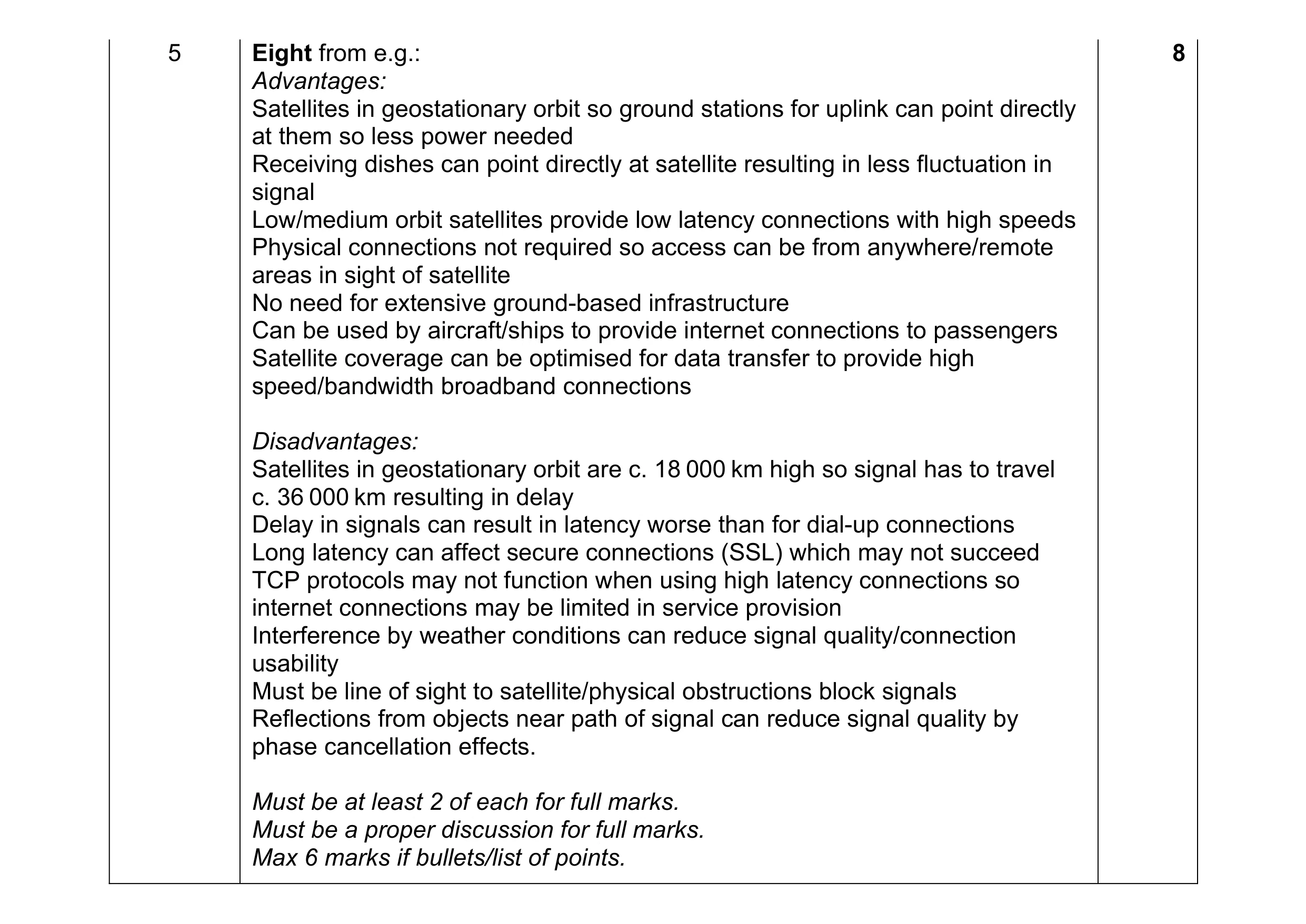 Mark scheme for question 10