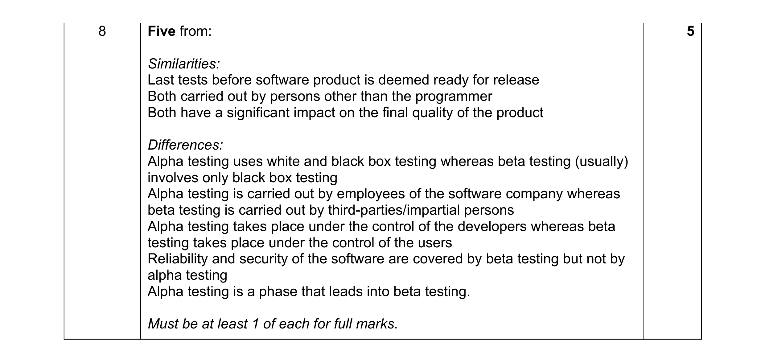Mark scheme for question 12