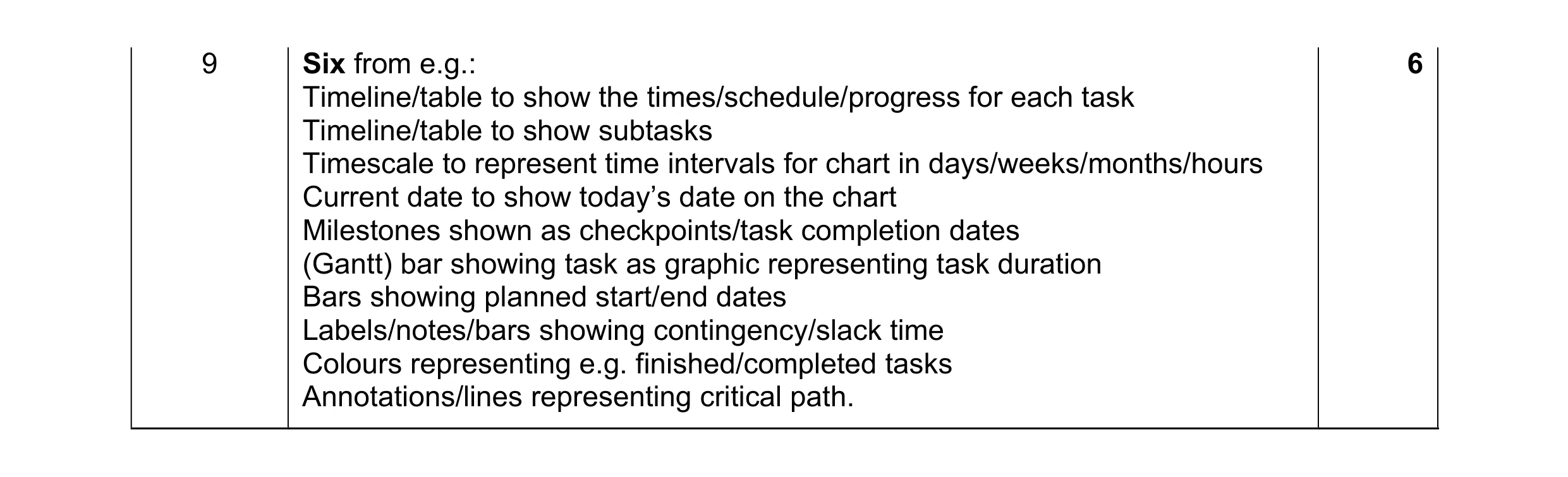 Mark scheme for question 16