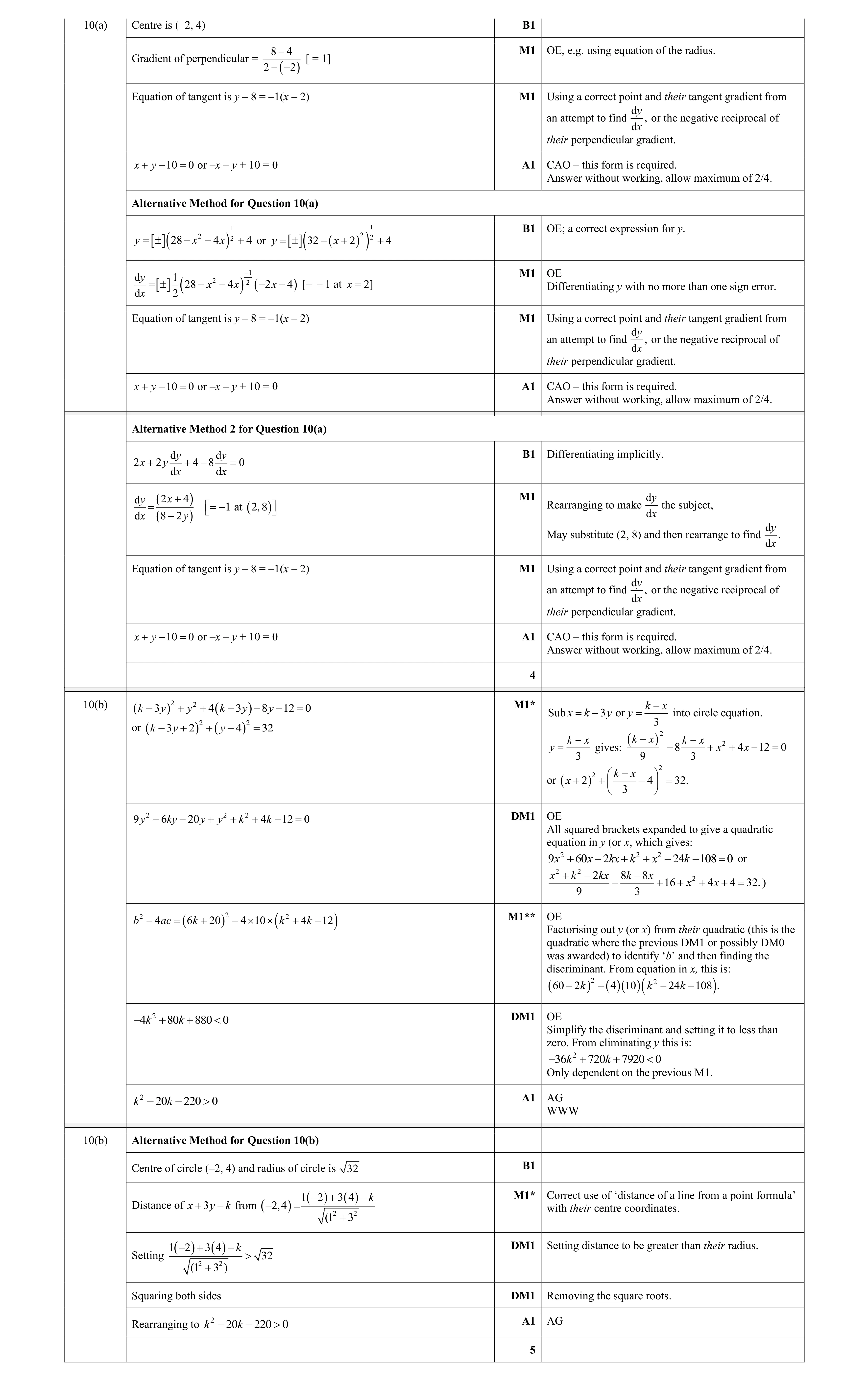 Mark scheme for question 119