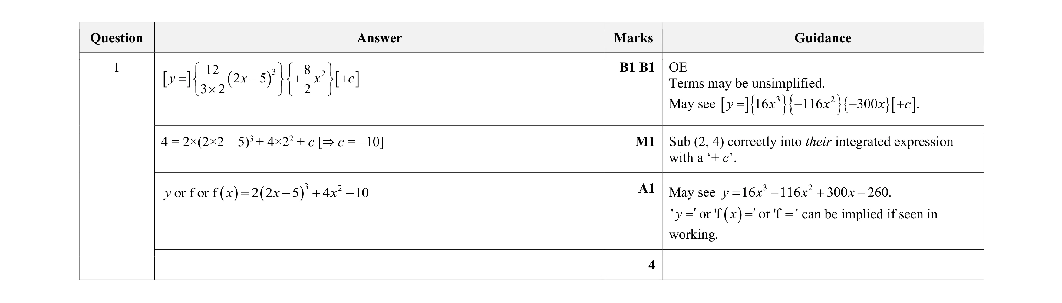 Mark scheme for question 91