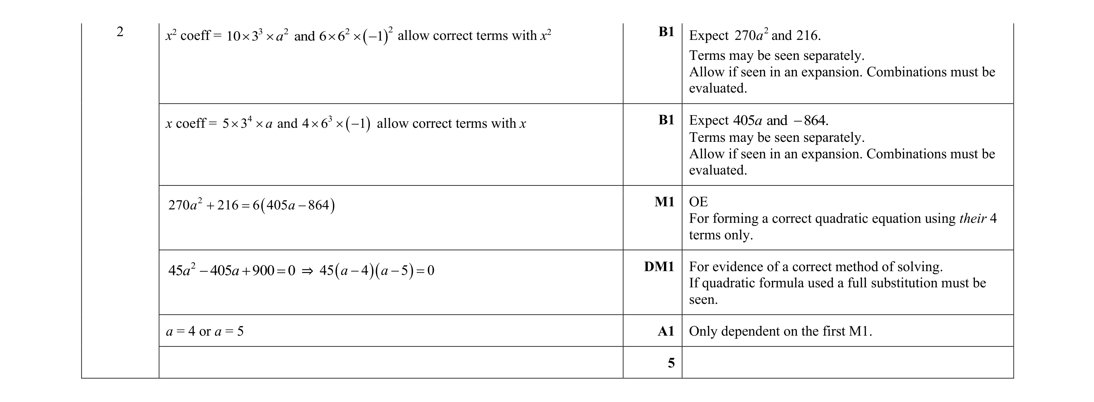 Mark scheme for question 127