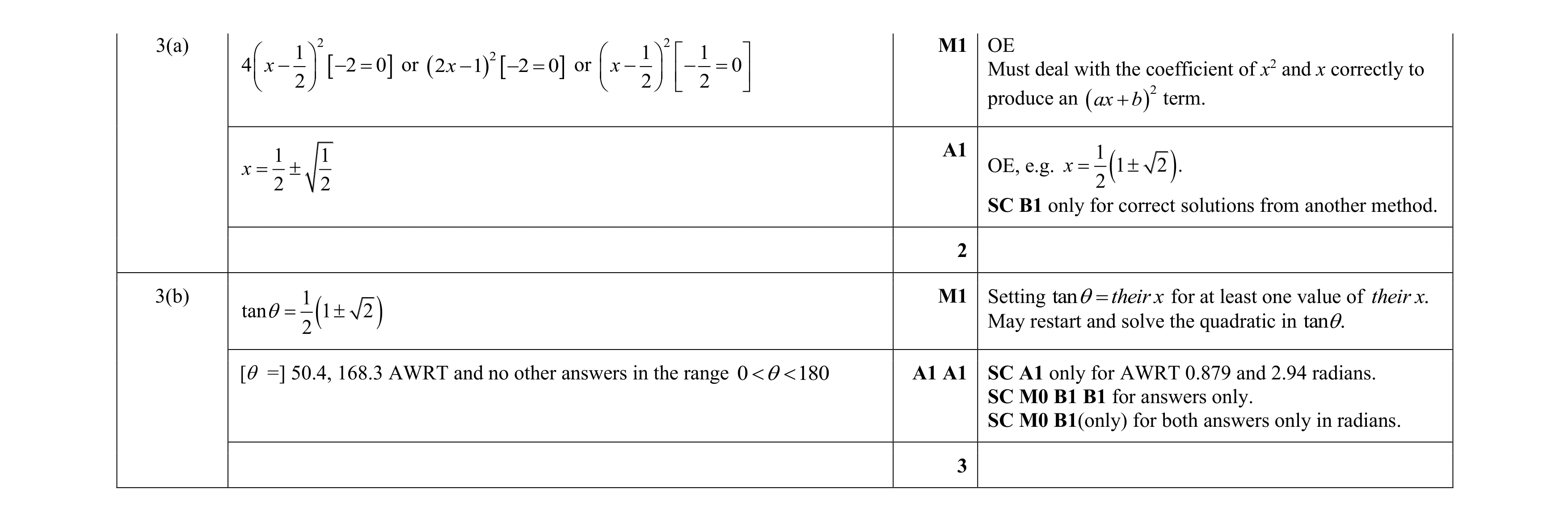 Mark scheme for question 83