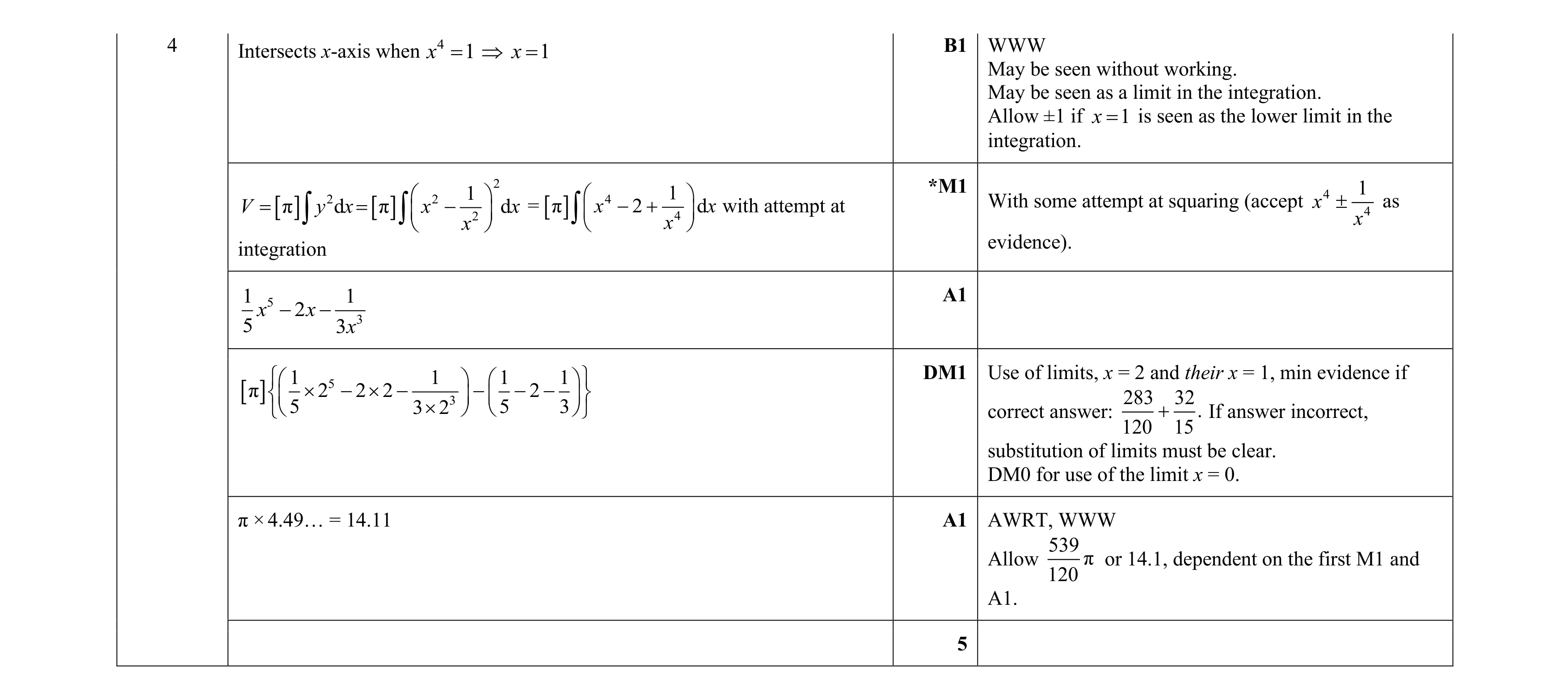 Mark scheme for question 92